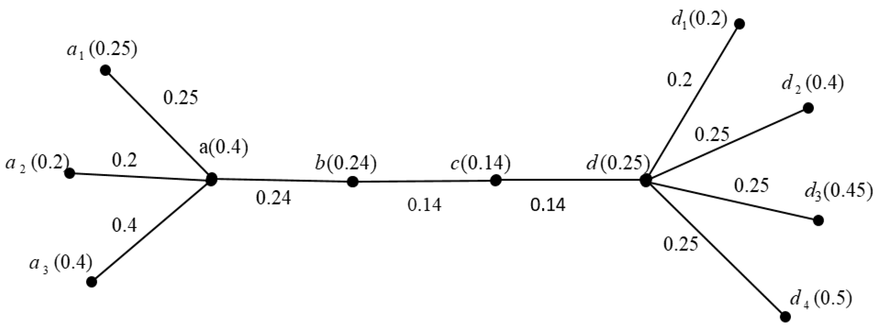 Mathematics 11 02258 g001