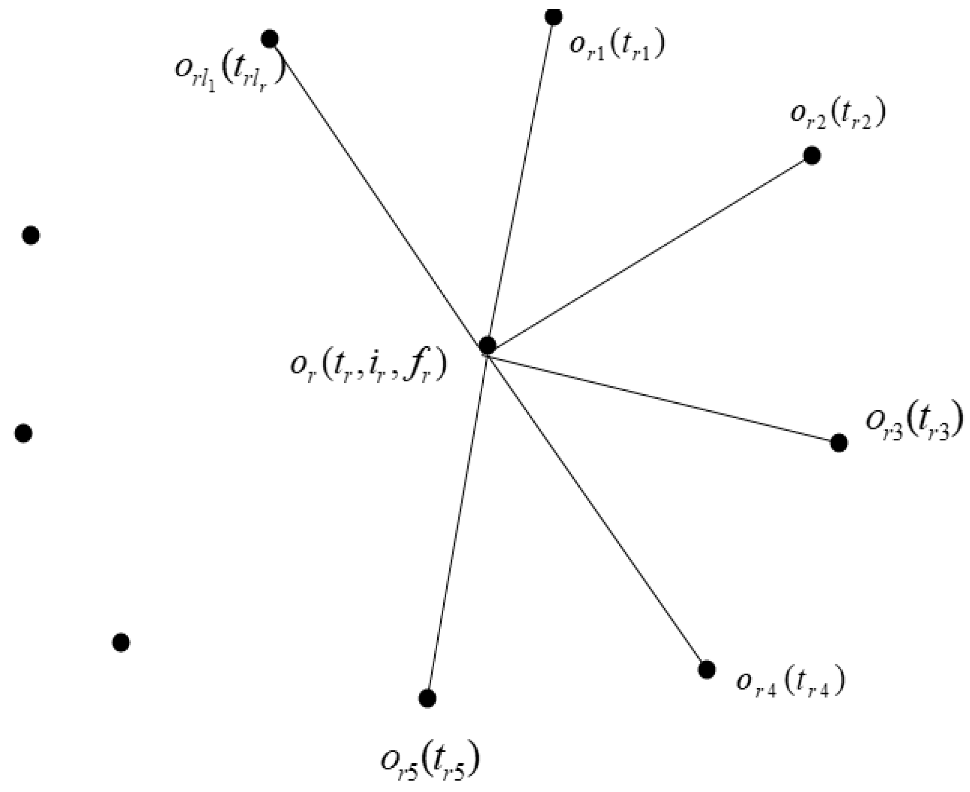 Mathematics 11 02258 g004