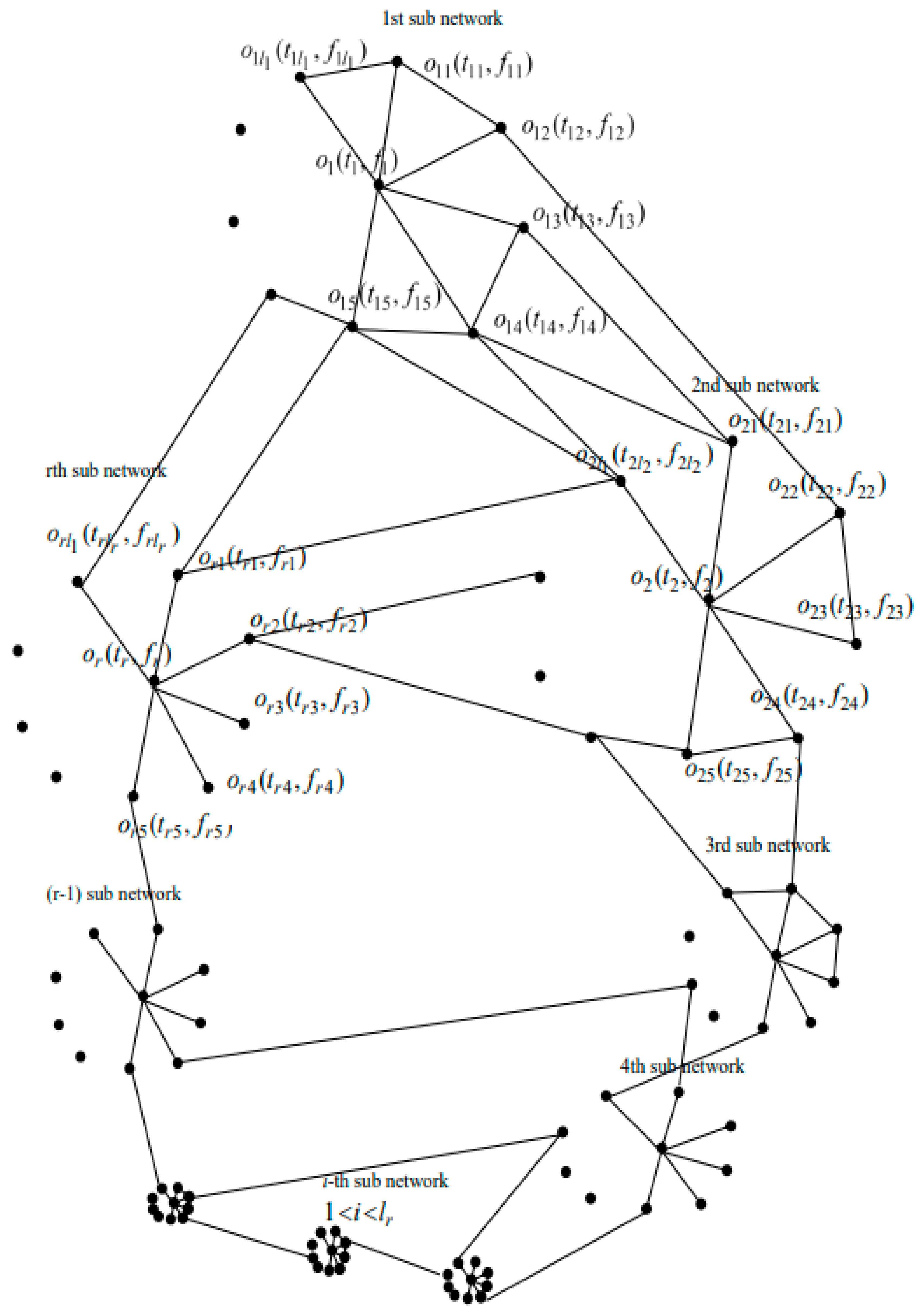 Mathematics 11 02258 g011