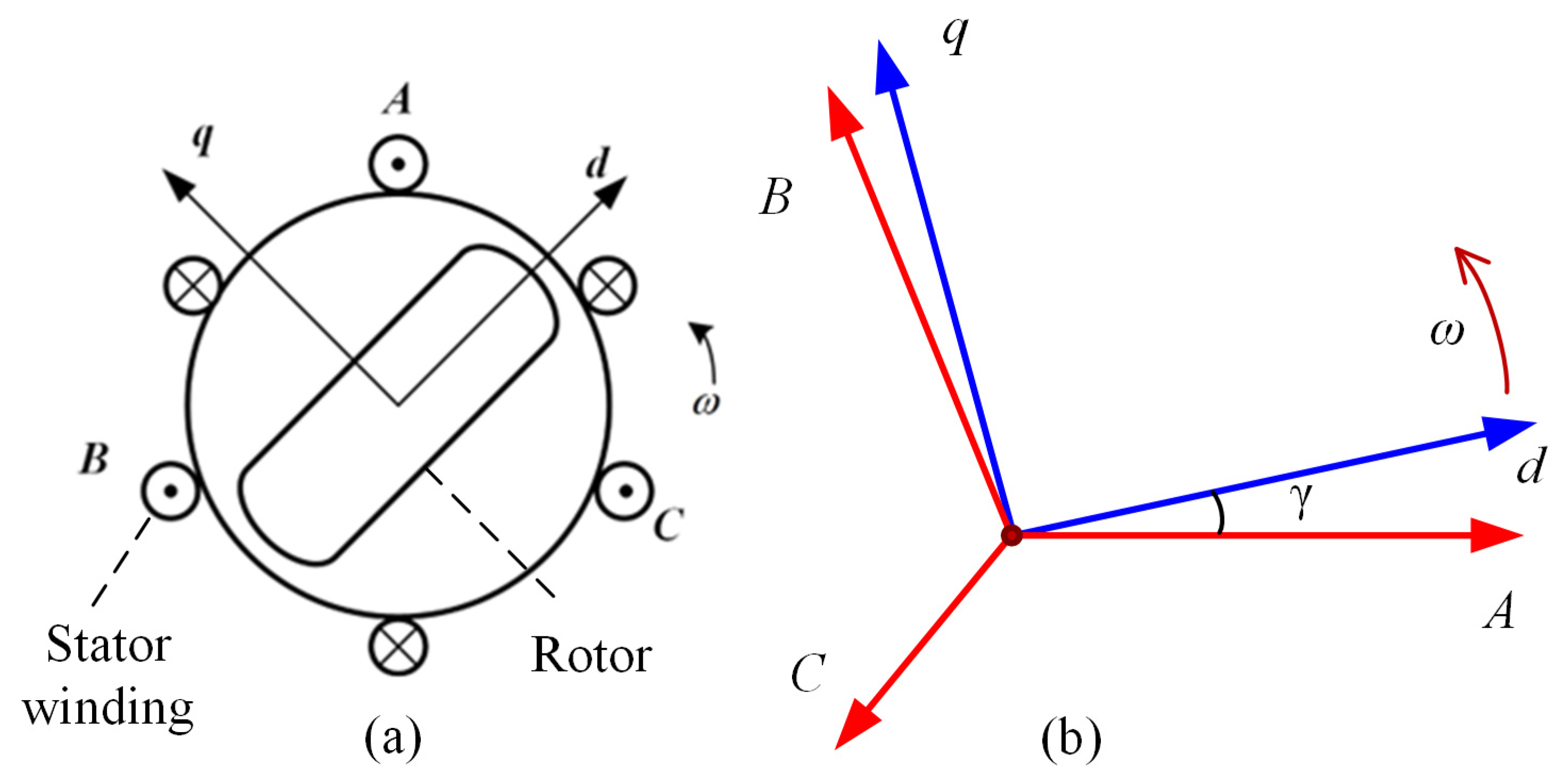 Mathematics 11 02259 g004