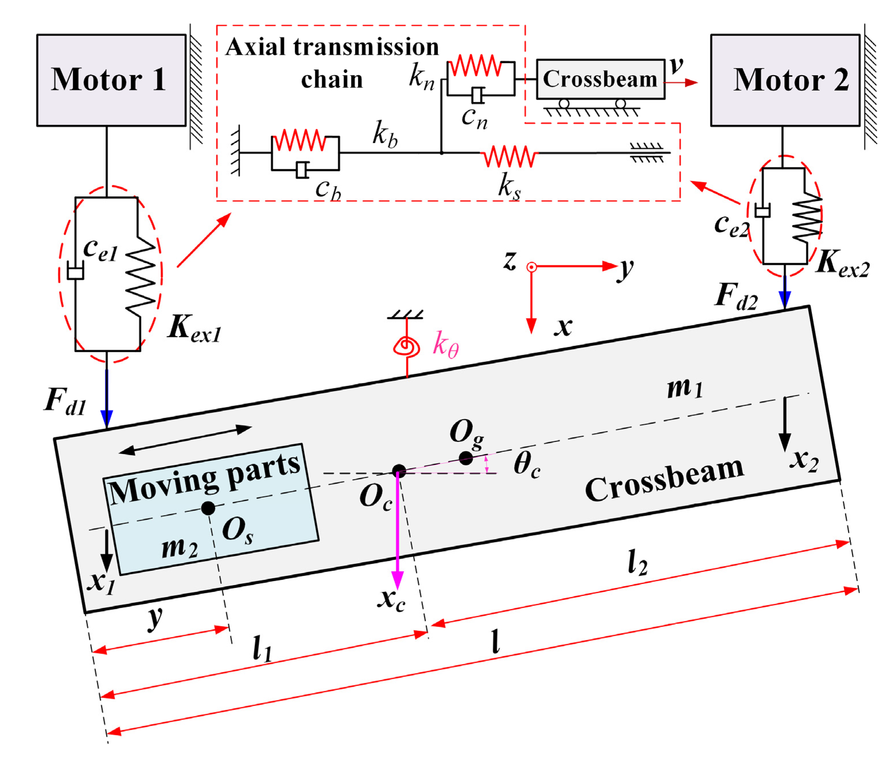Grey-Wolf-Optimization-Algorithm-Based Tuned P-PI Cascade Controller ...