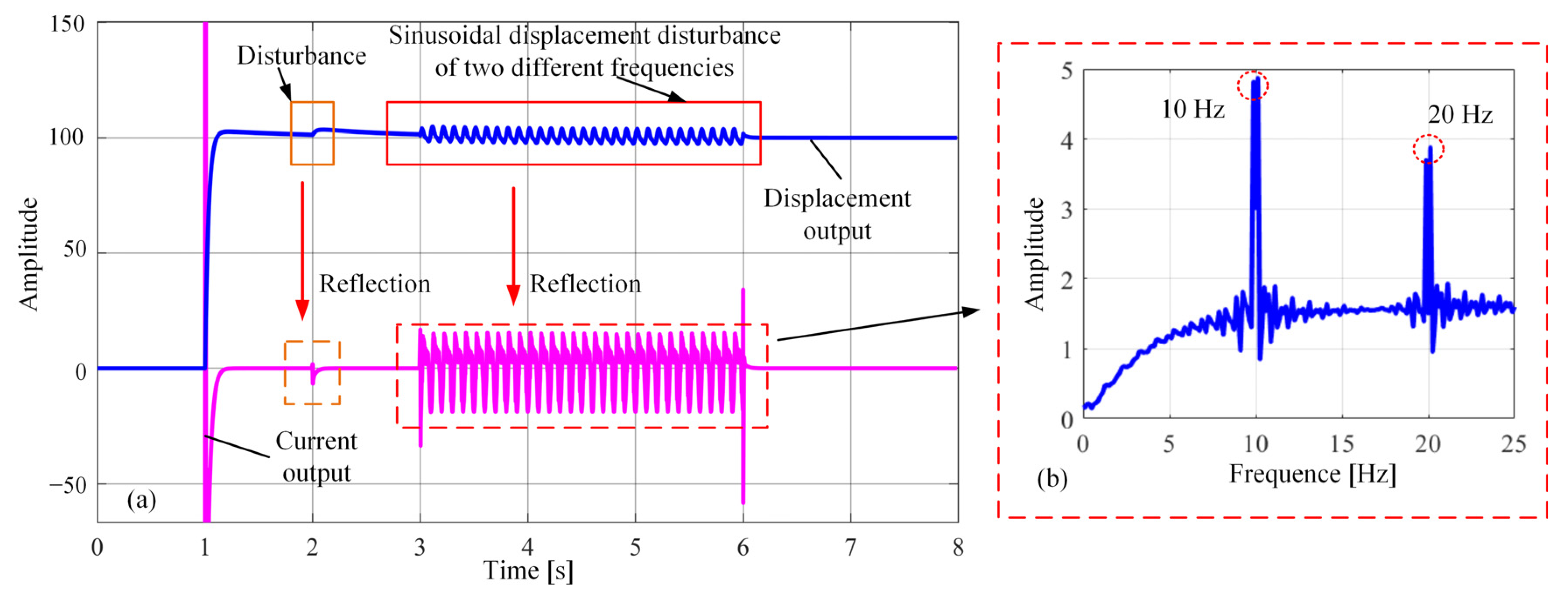 Mathematics 11 02259 g009