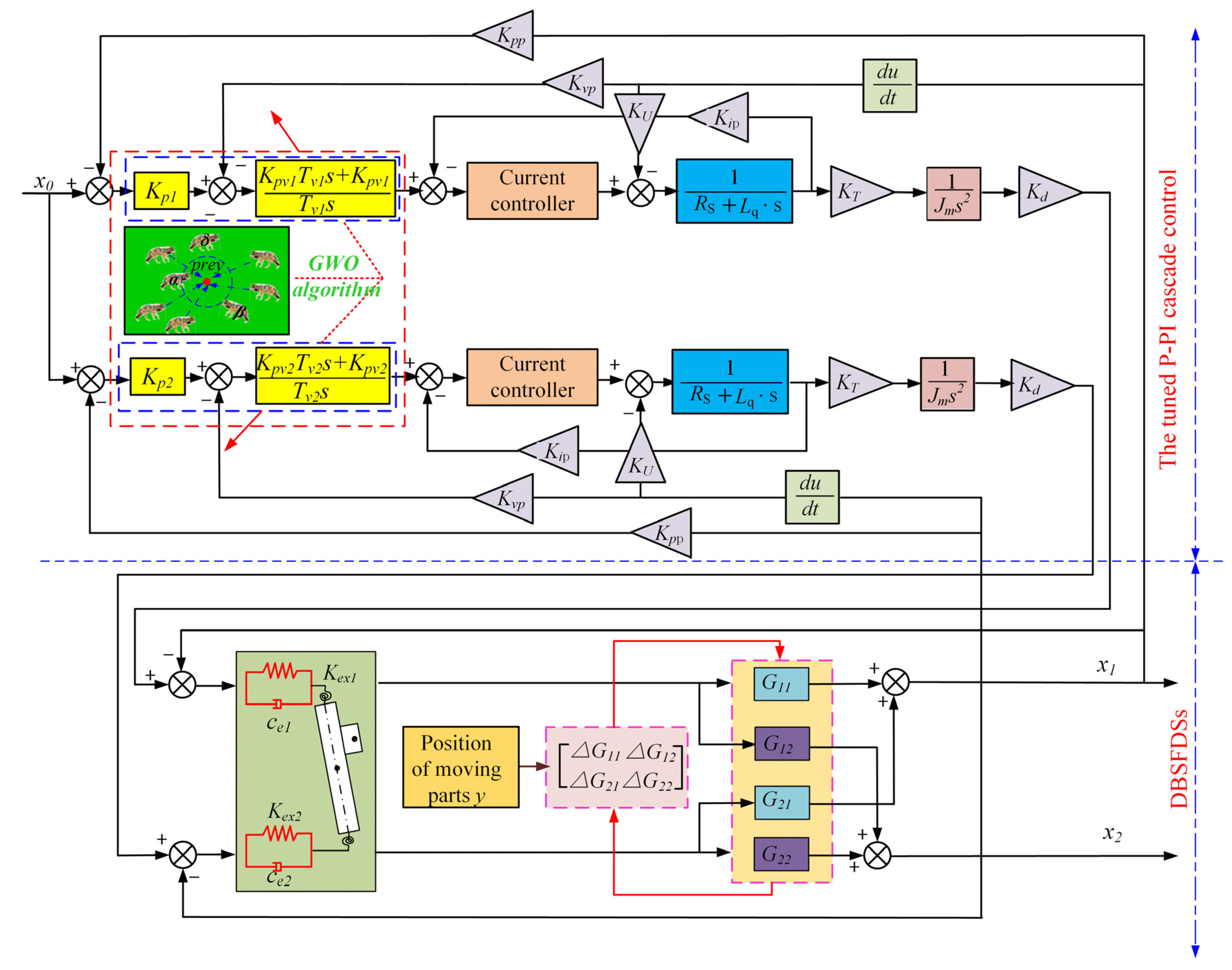Mathematics 11 02259 g011