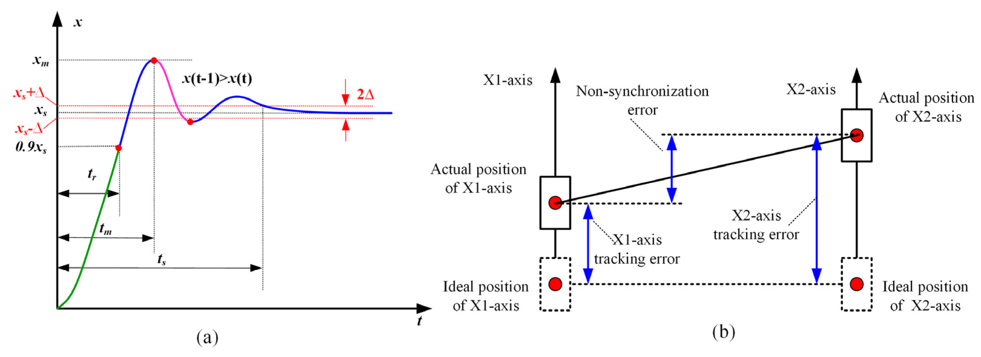 Mathematics 11 02259 g012