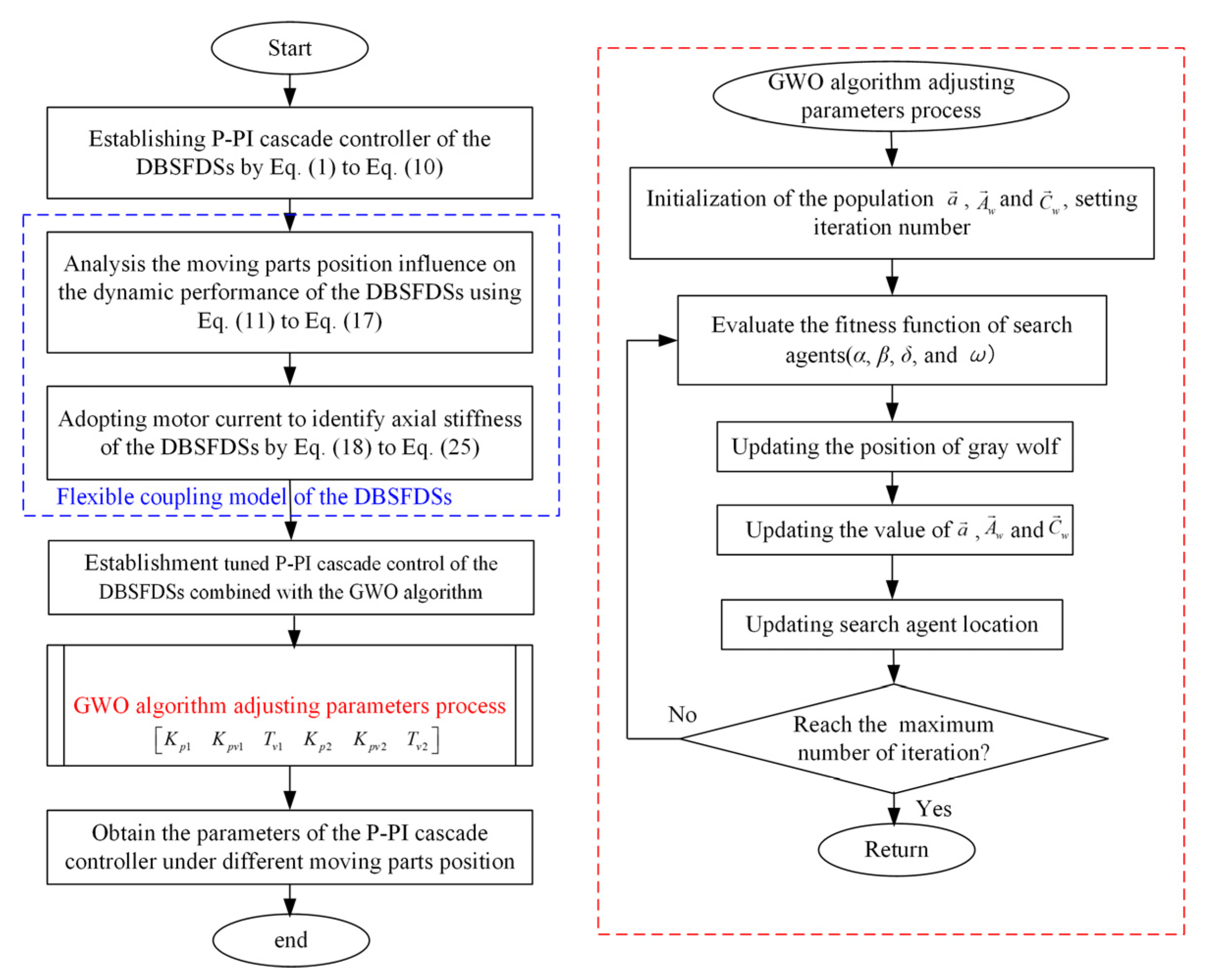 Mathematics 11 02259 g013