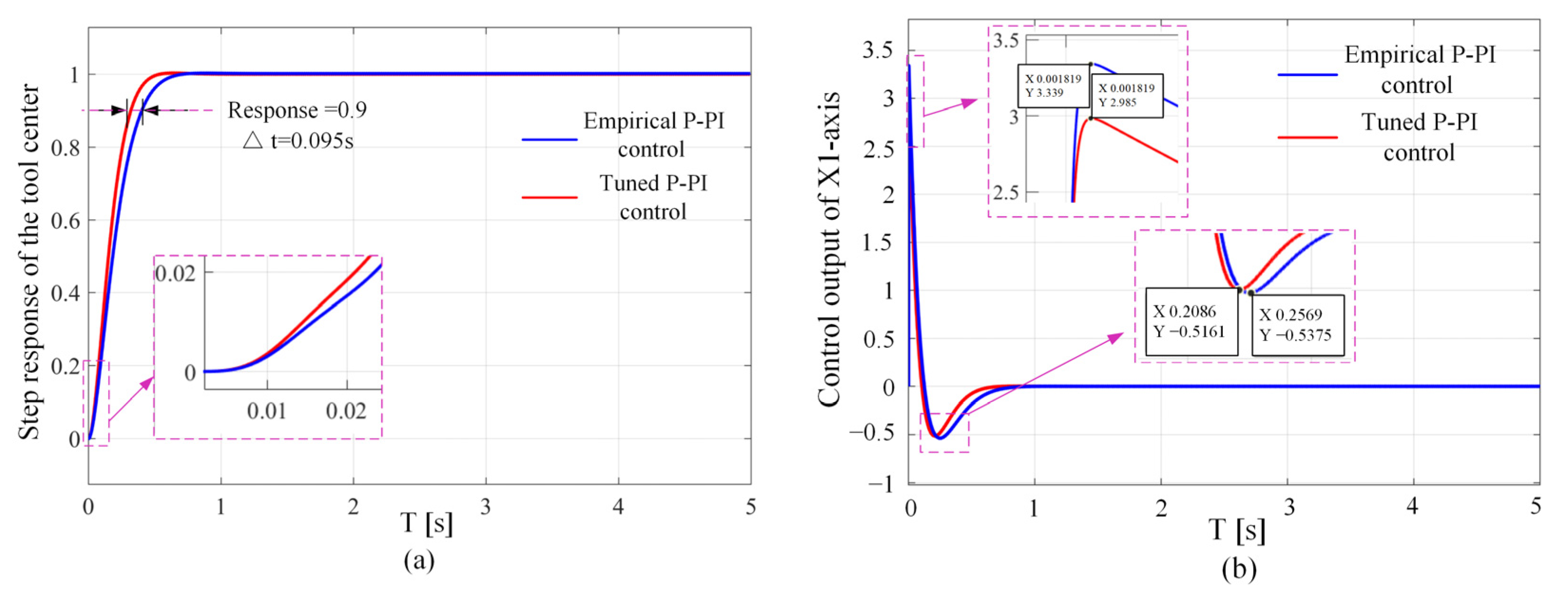 Mathematics 11 02259 g015a