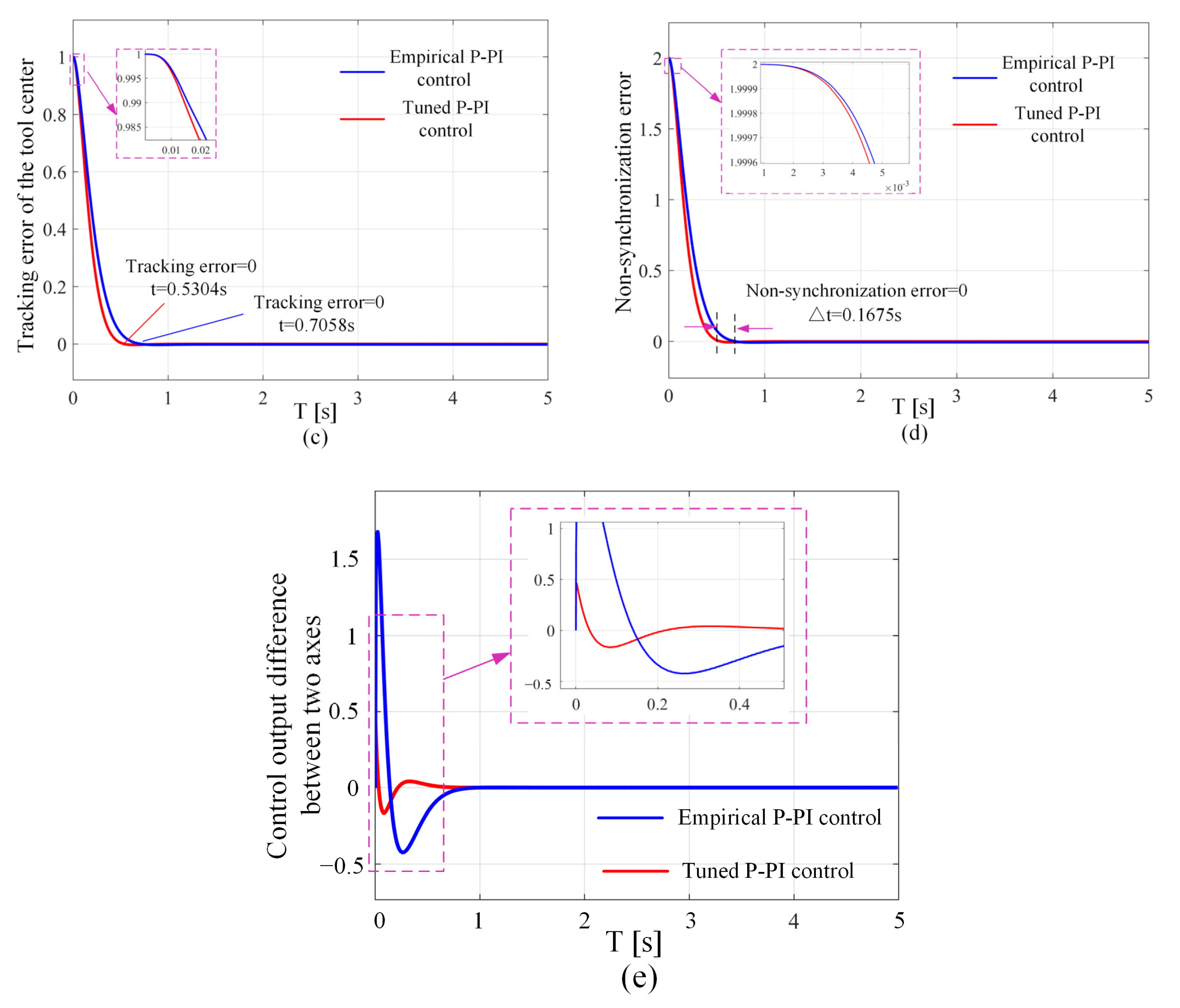 Mathematics 11 02259 g015b