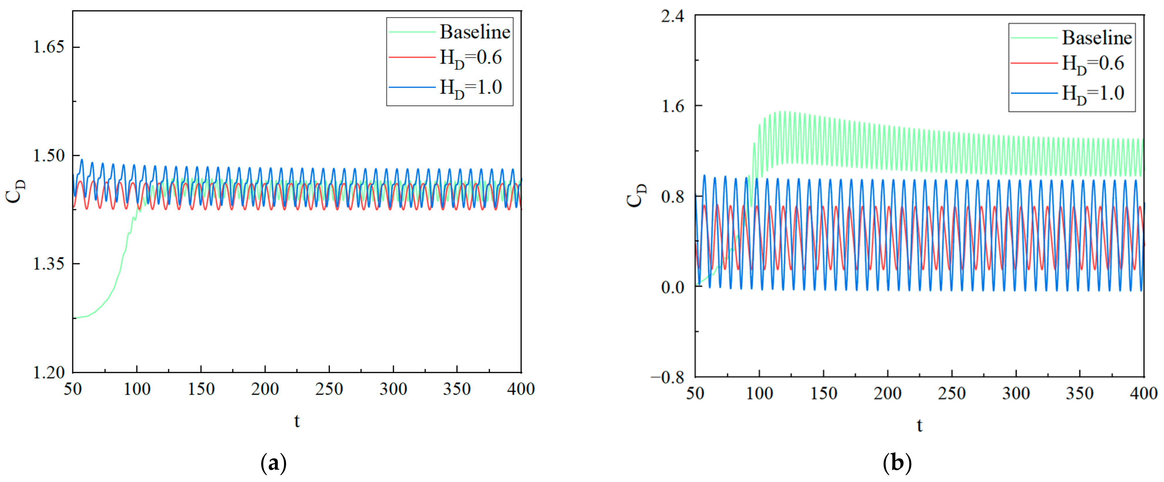 Mathematics 11 02261 g006a