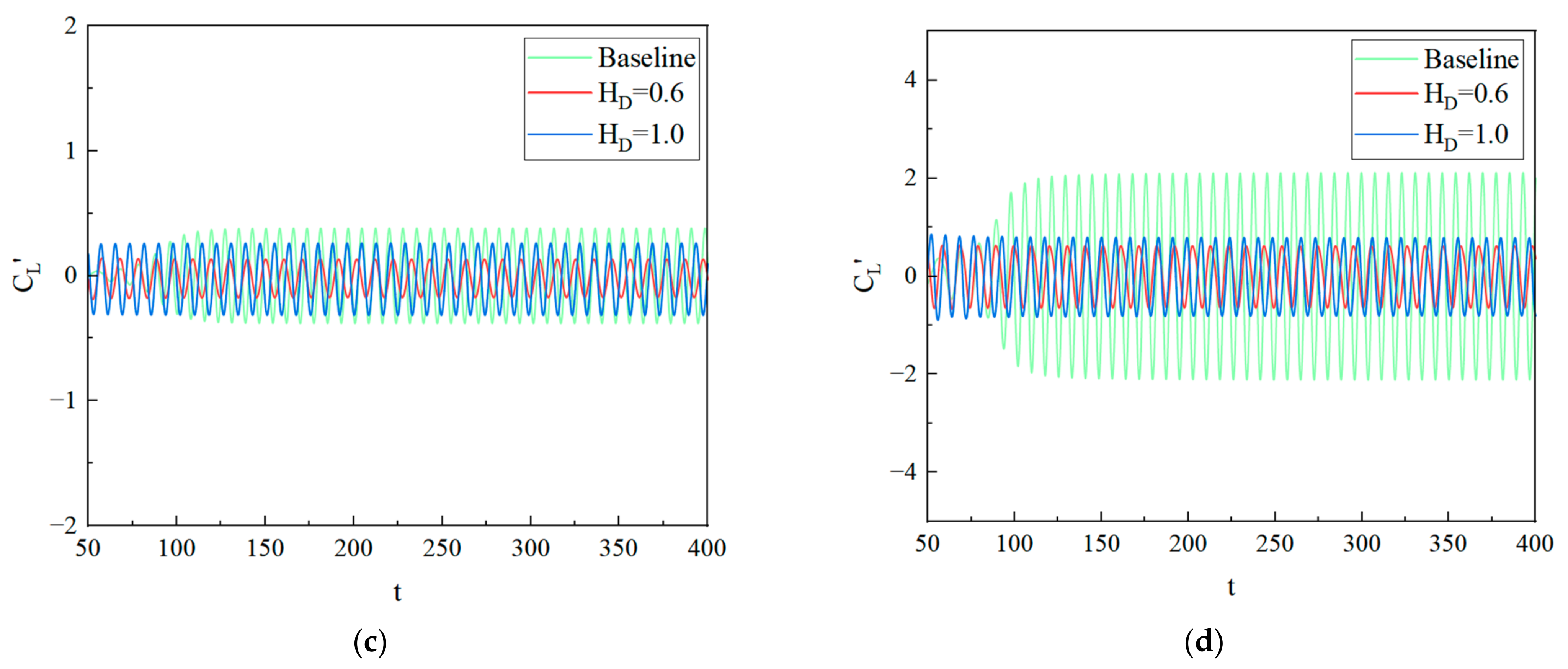 Mathematics 11 02261 g006b