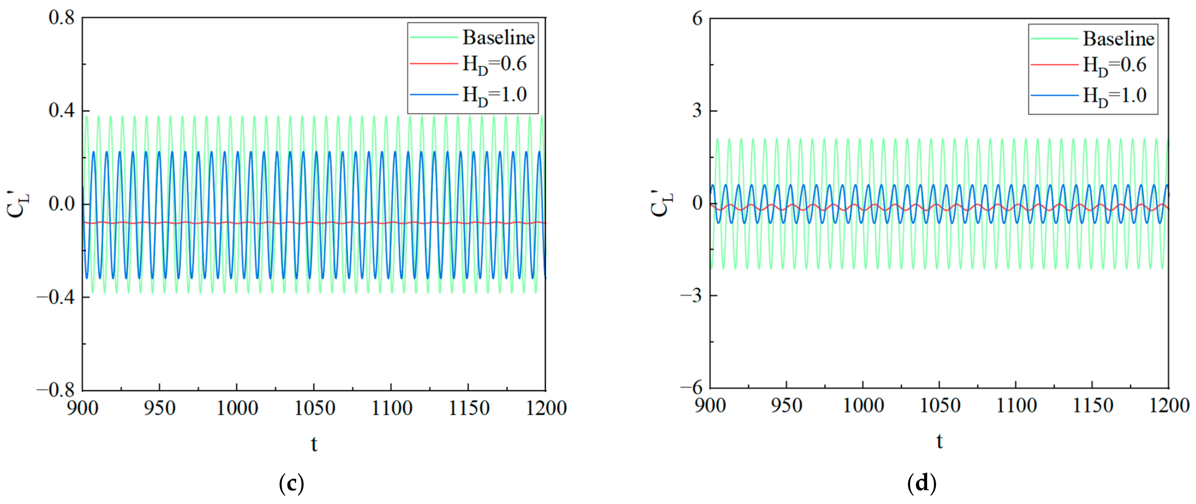 Mathematics 11 02261 g007b