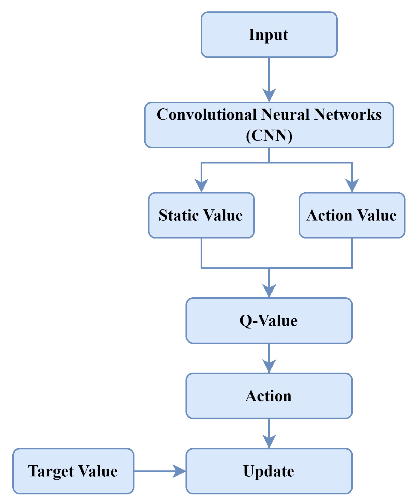 Mathematics 11 02262 g007 Mathematics 11 02262 g007