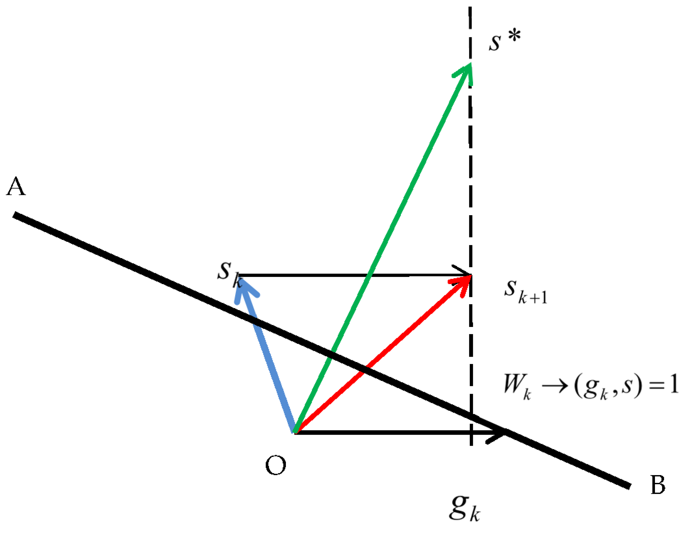 Mathematics | Free Full-Text | A Family of Multi-Step Subgradient ...