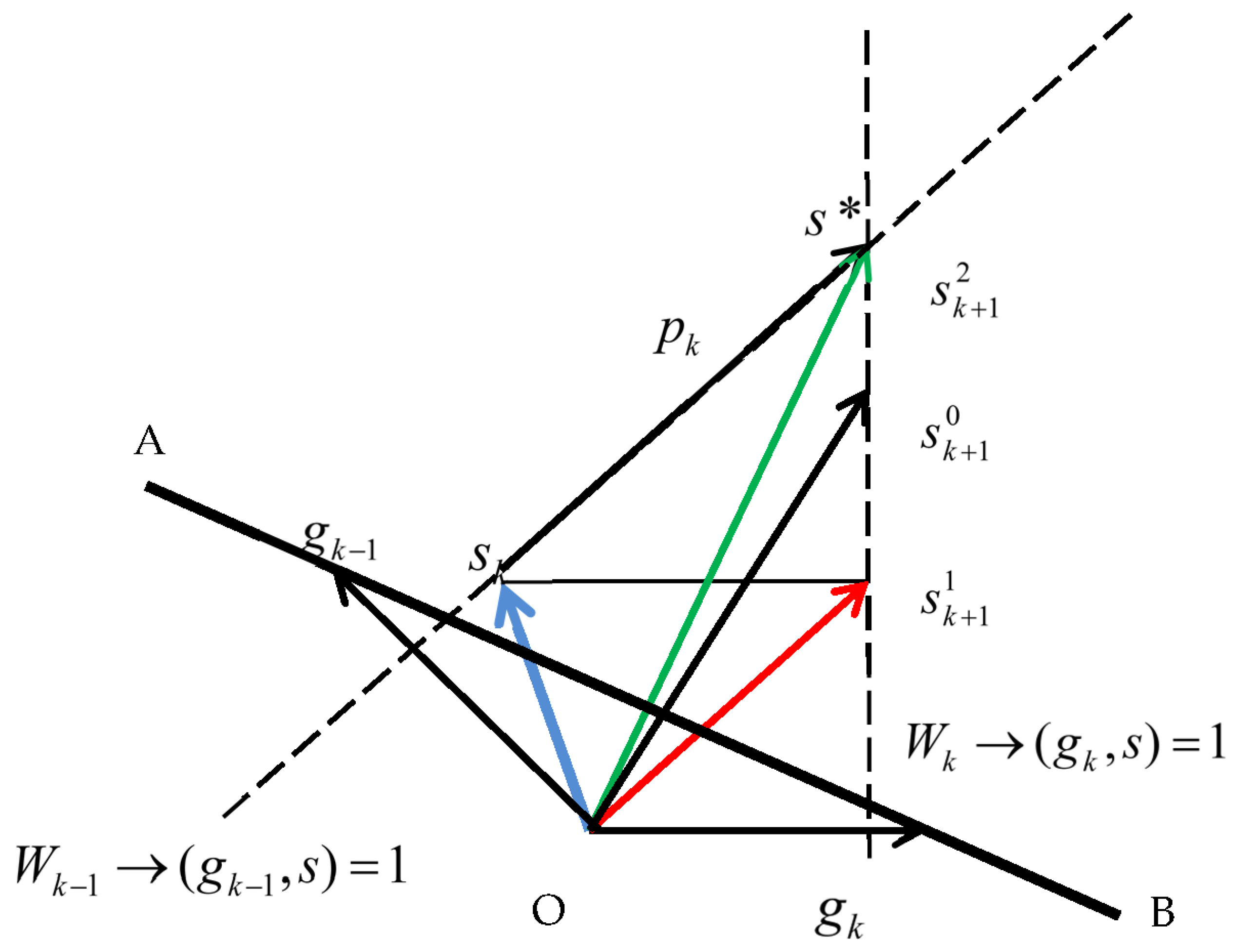 Mathematics 11 02264 g003