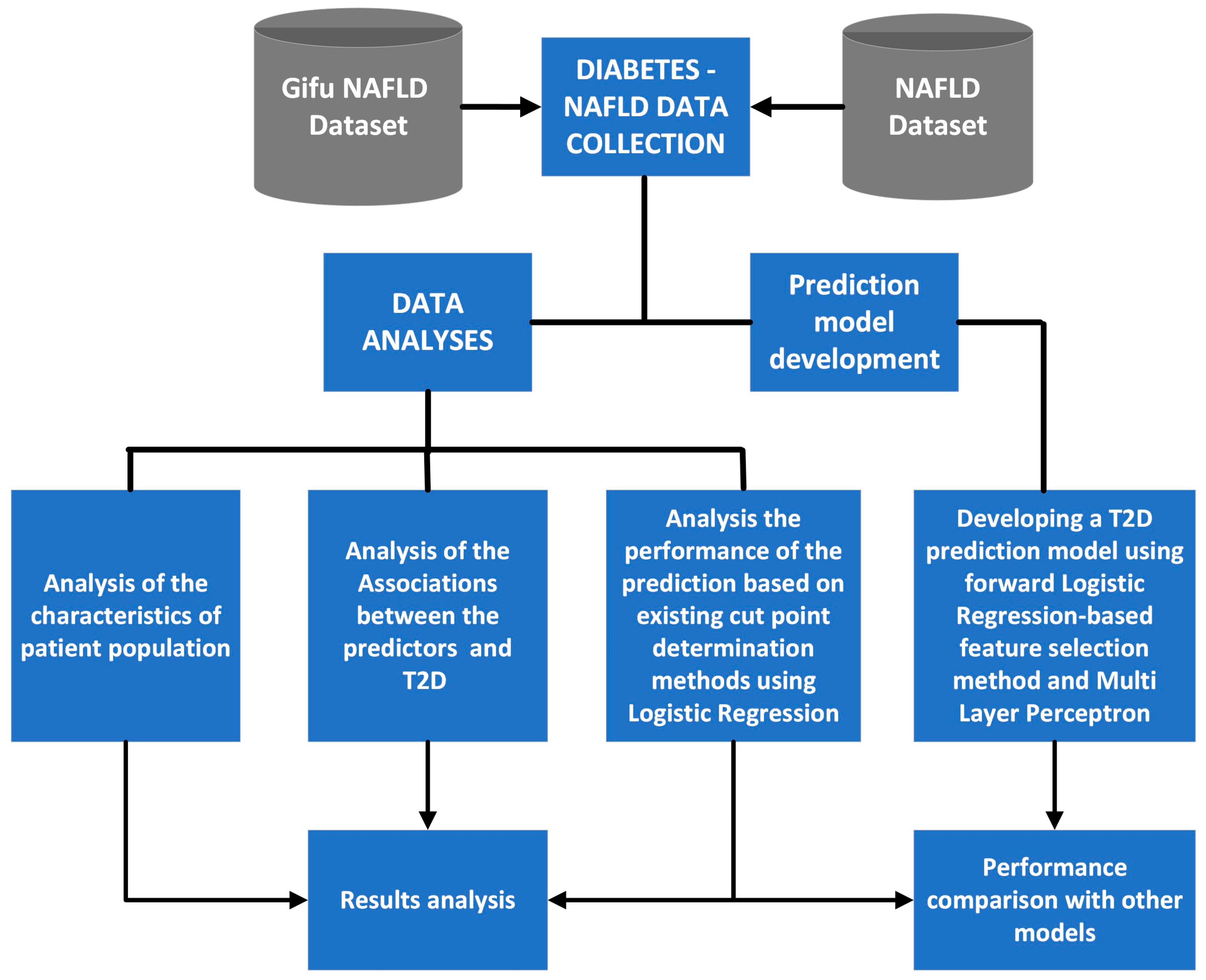 Mathematics 11 02266 g001 Mathematics 11 02266 g001