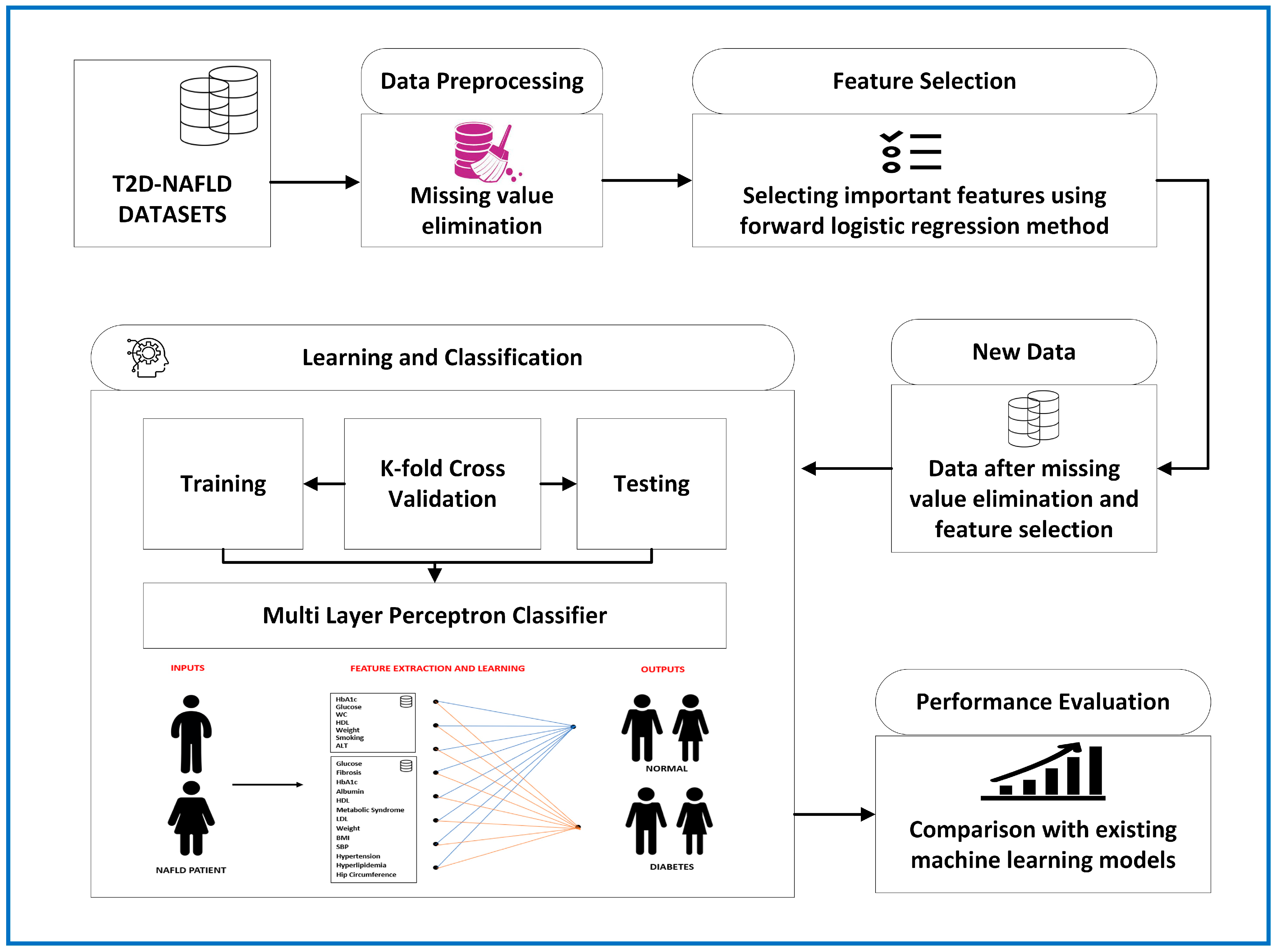 Mathematics 11 02266 g002 Mathematics 11 02266 g002