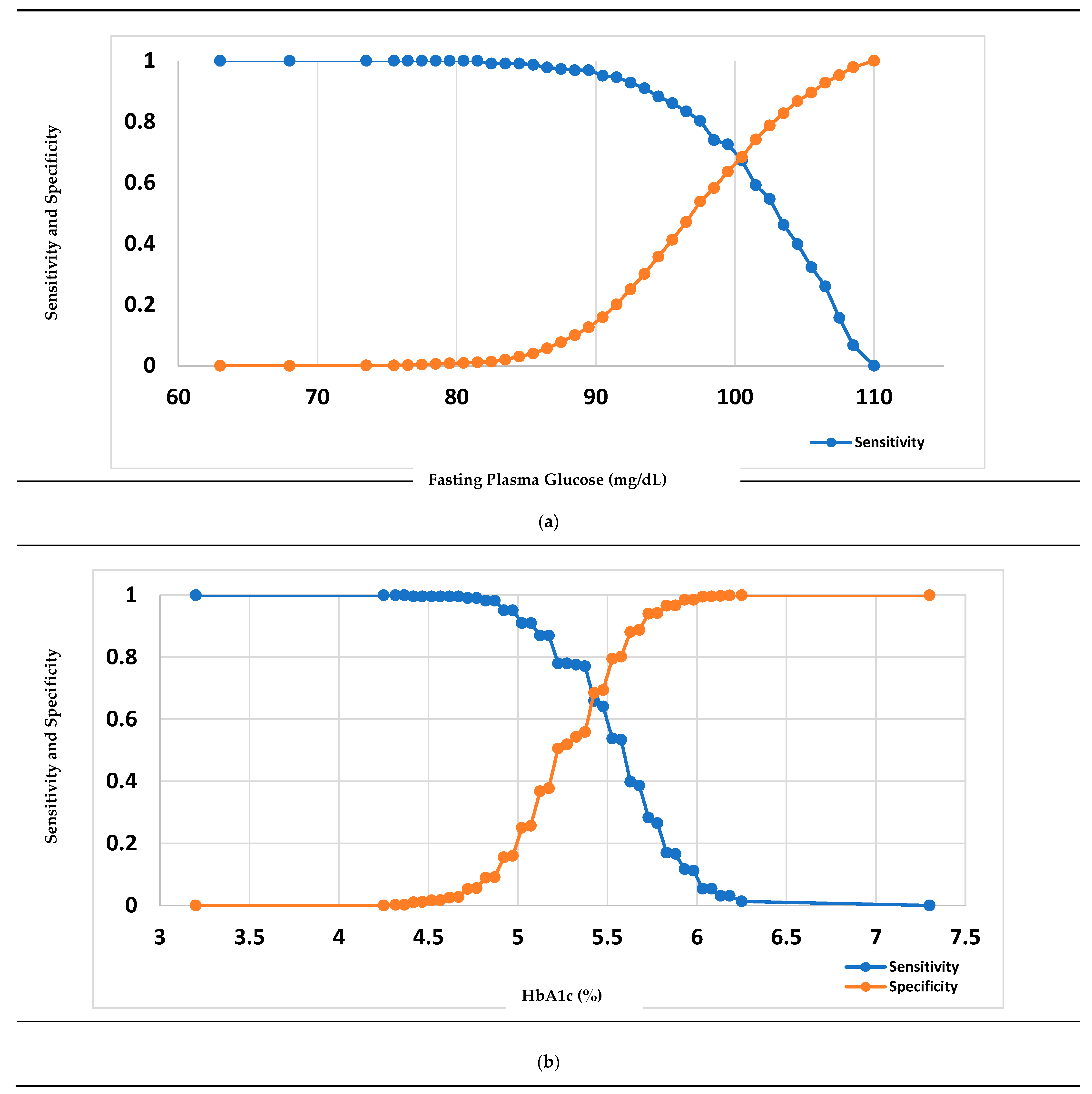 Mathematics 11 02266 g004 Mathematics 11 02266 g004