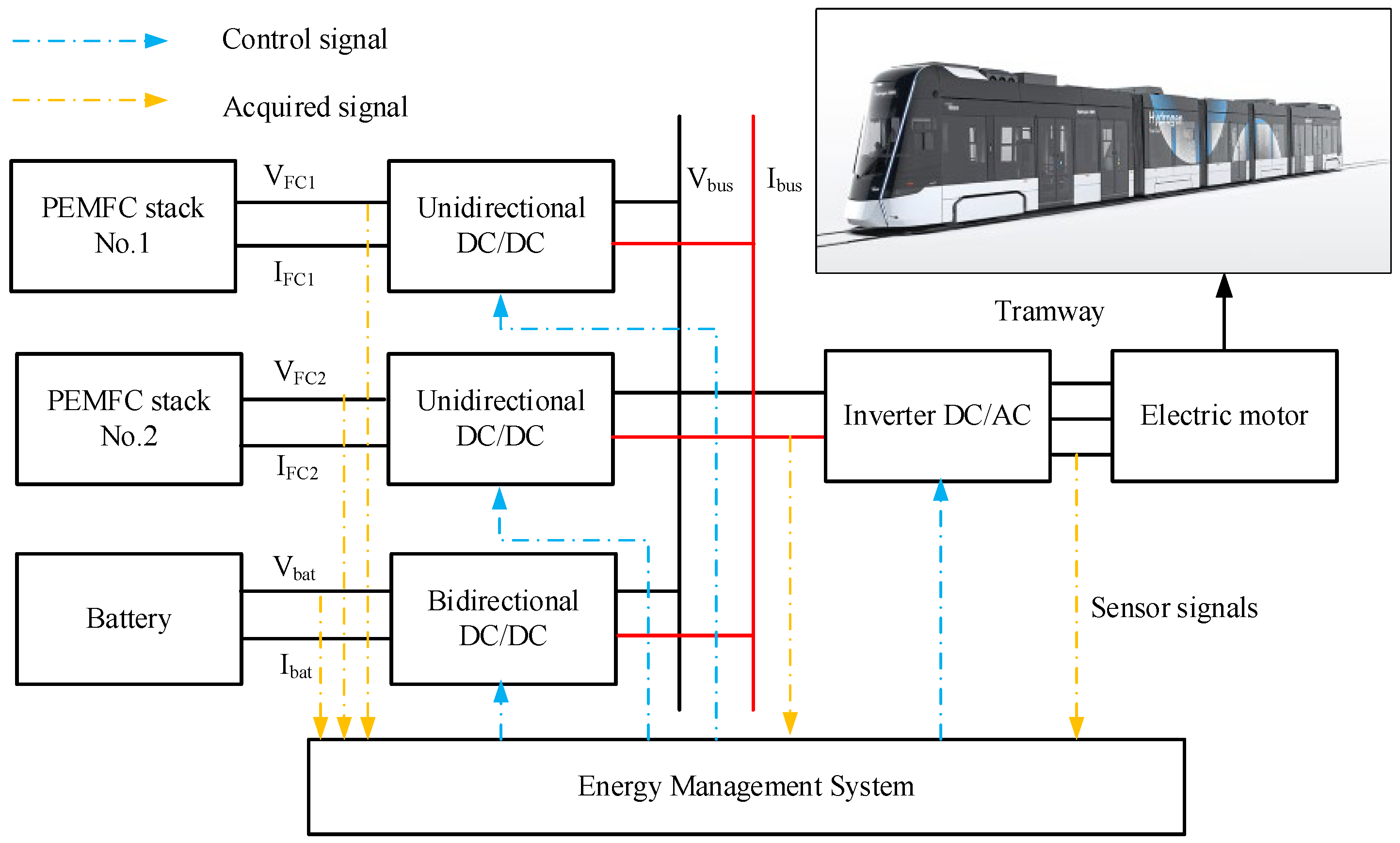 Mathematics Free FullText Hierarchical Control Strategy with