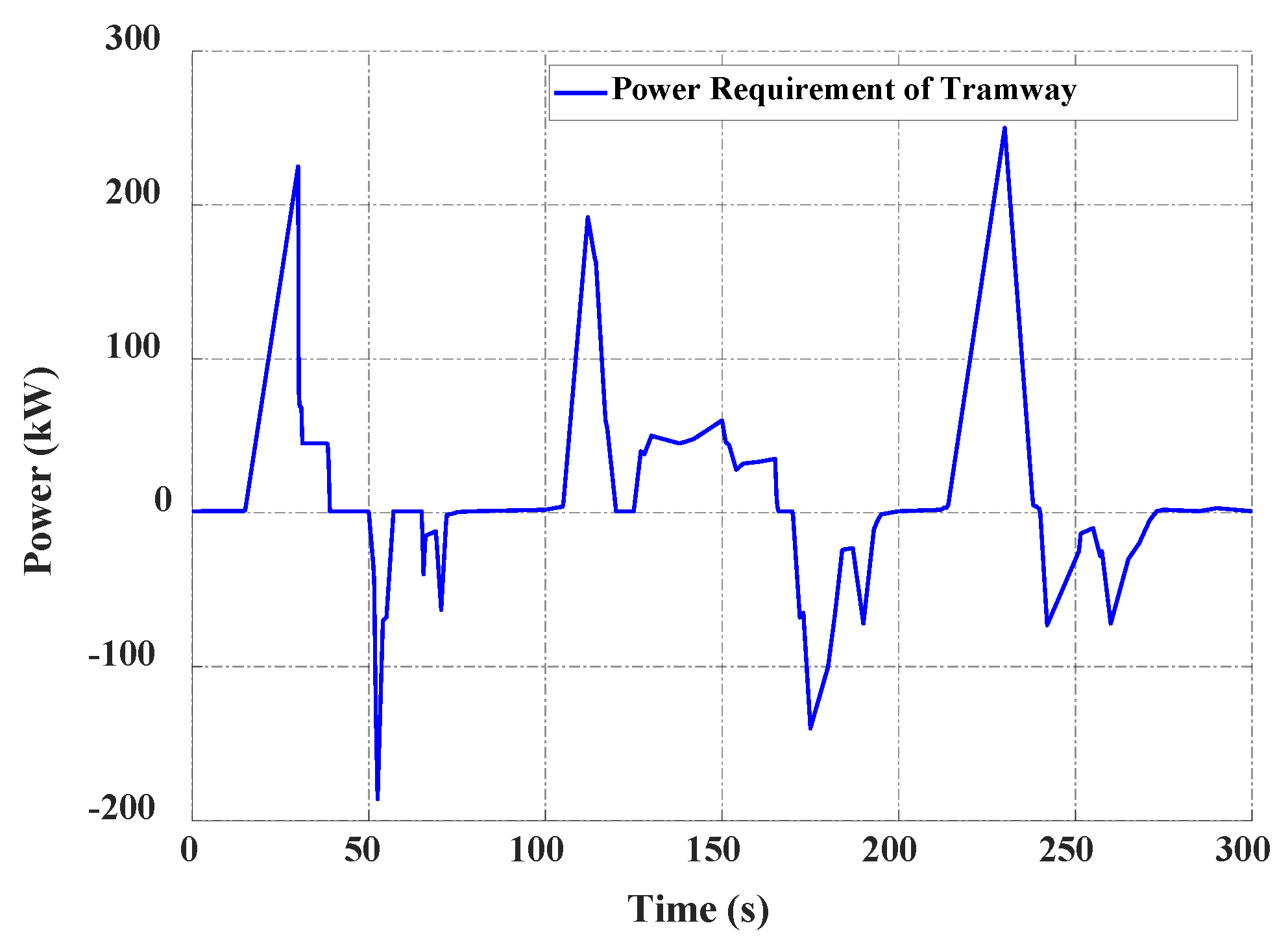 Mathematics 11 02269 g002
