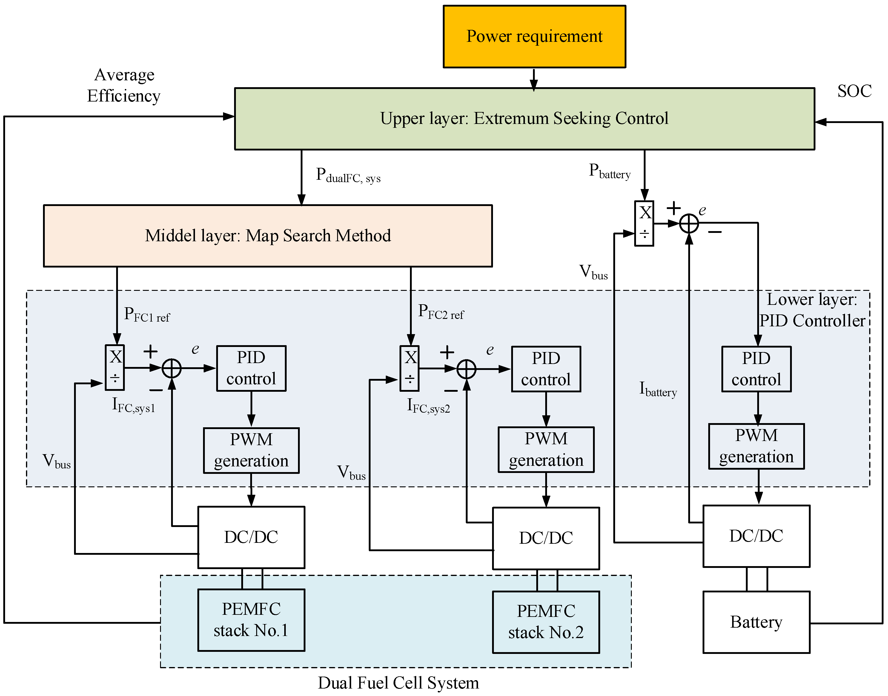 Mathematics 11 02269 g005