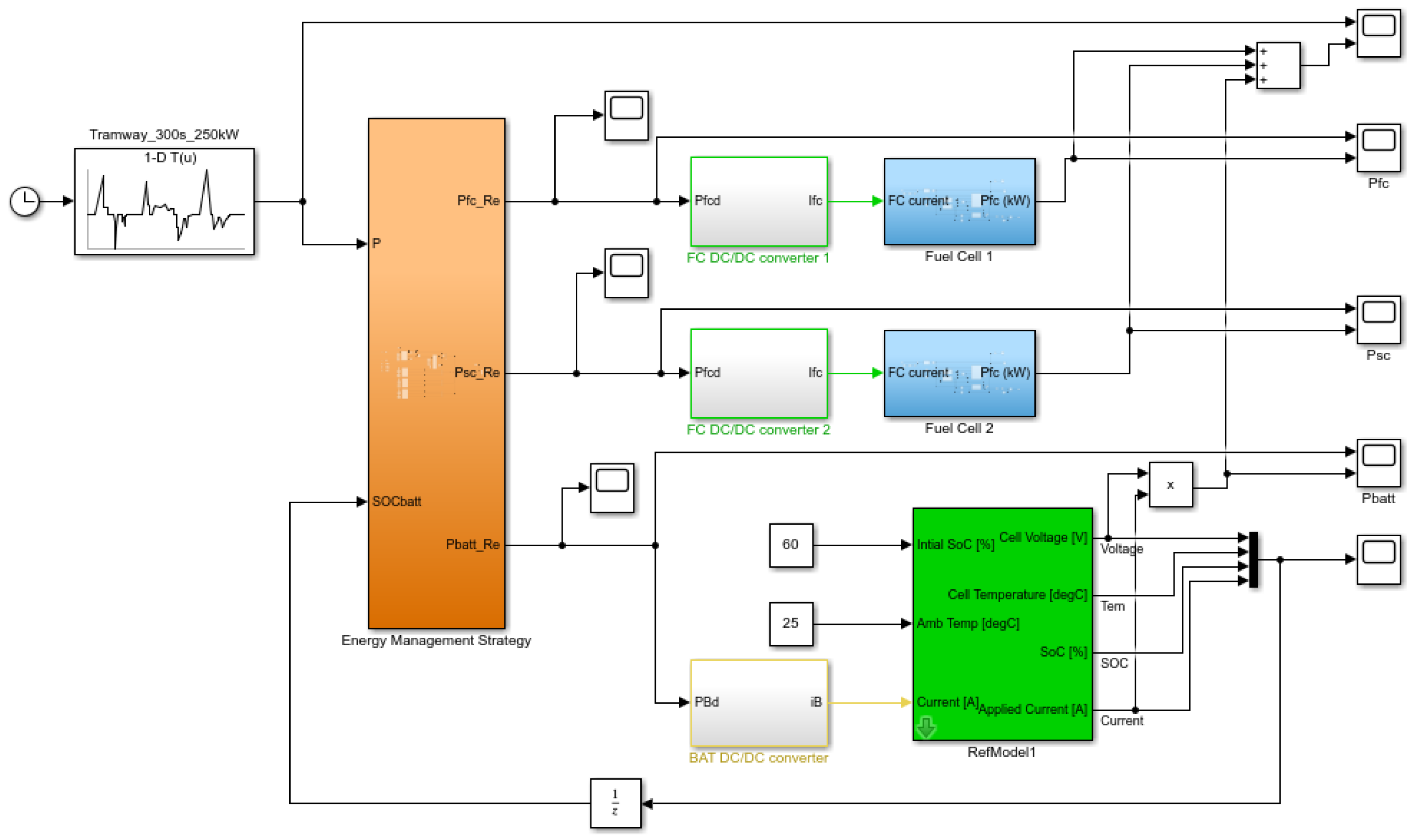 Mathematics 11 02269 g010