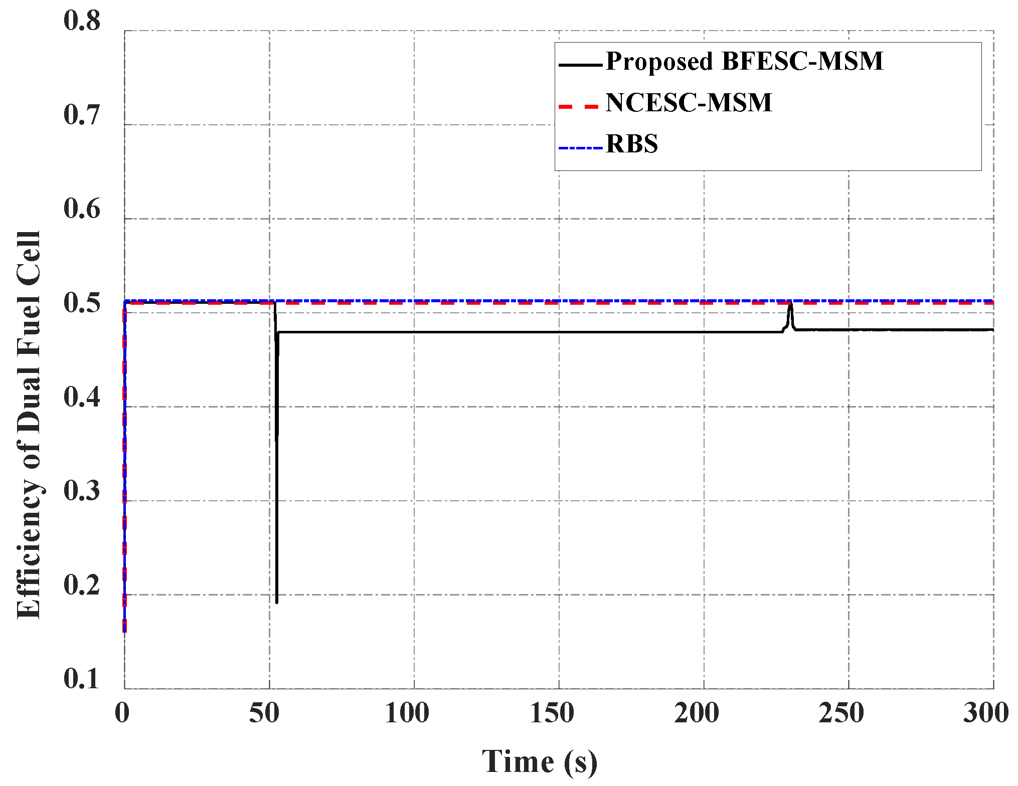 Mathematics 11 02269 g014