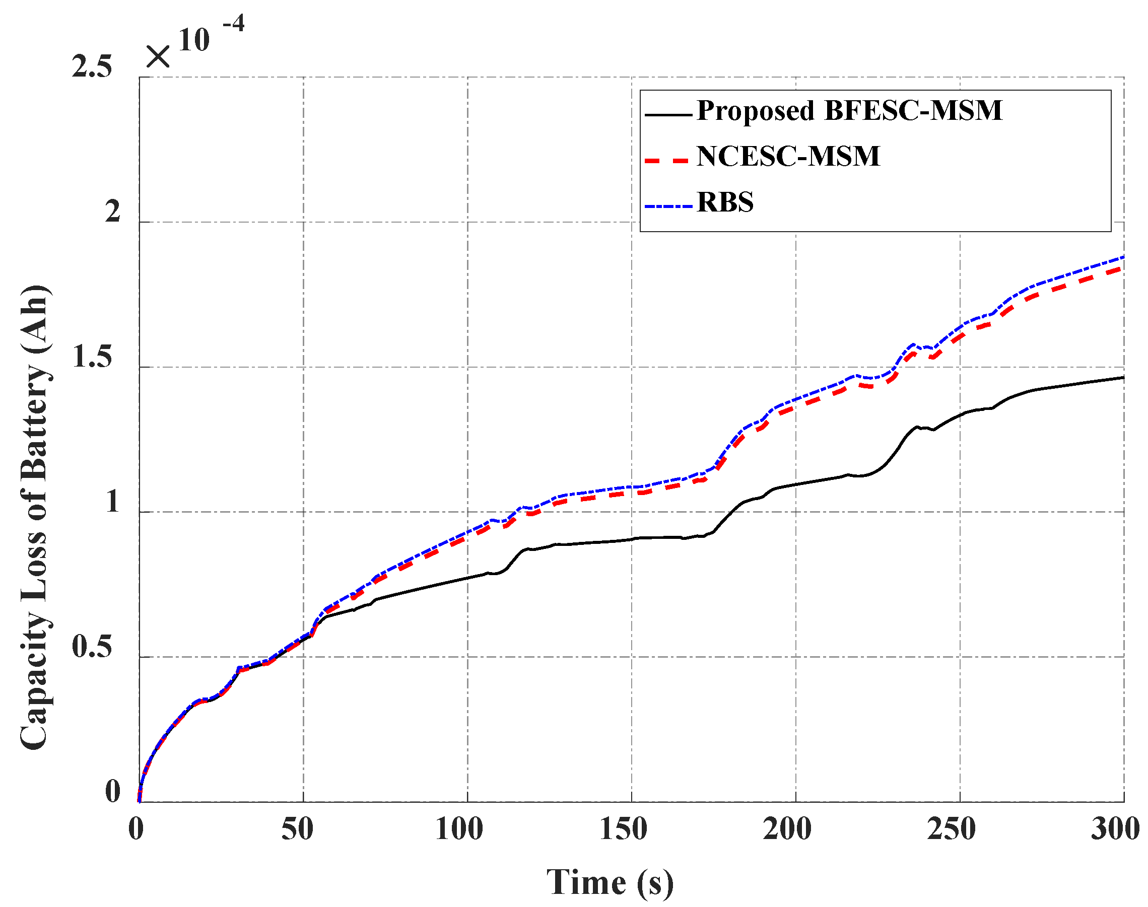 Mathematics 11 02269 g016