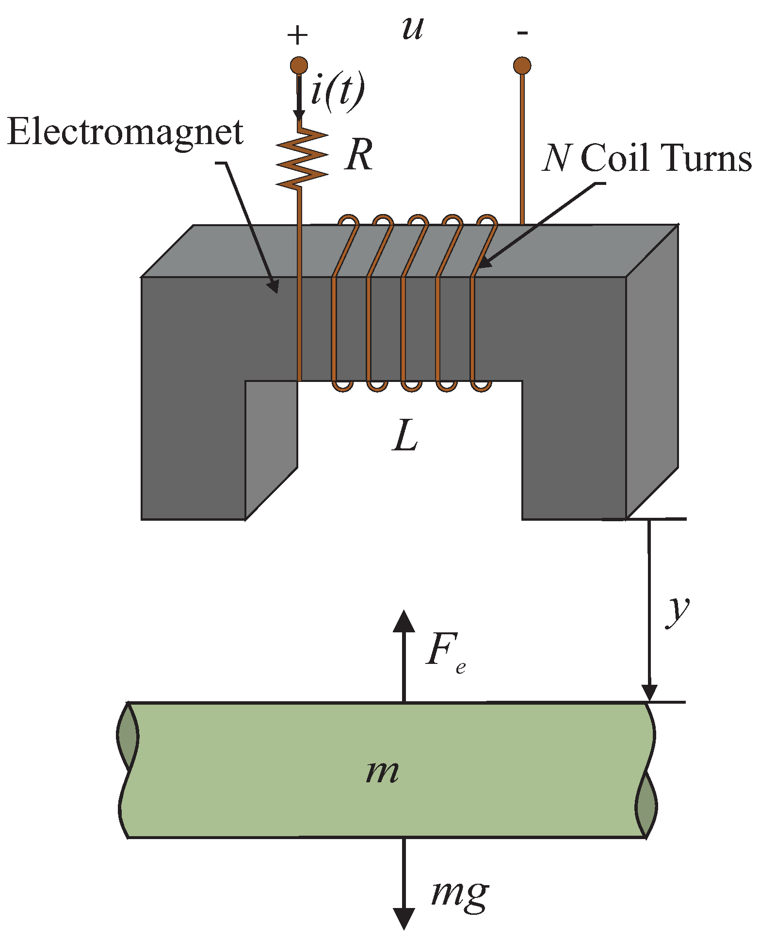 Mathematics 11 02272 g001