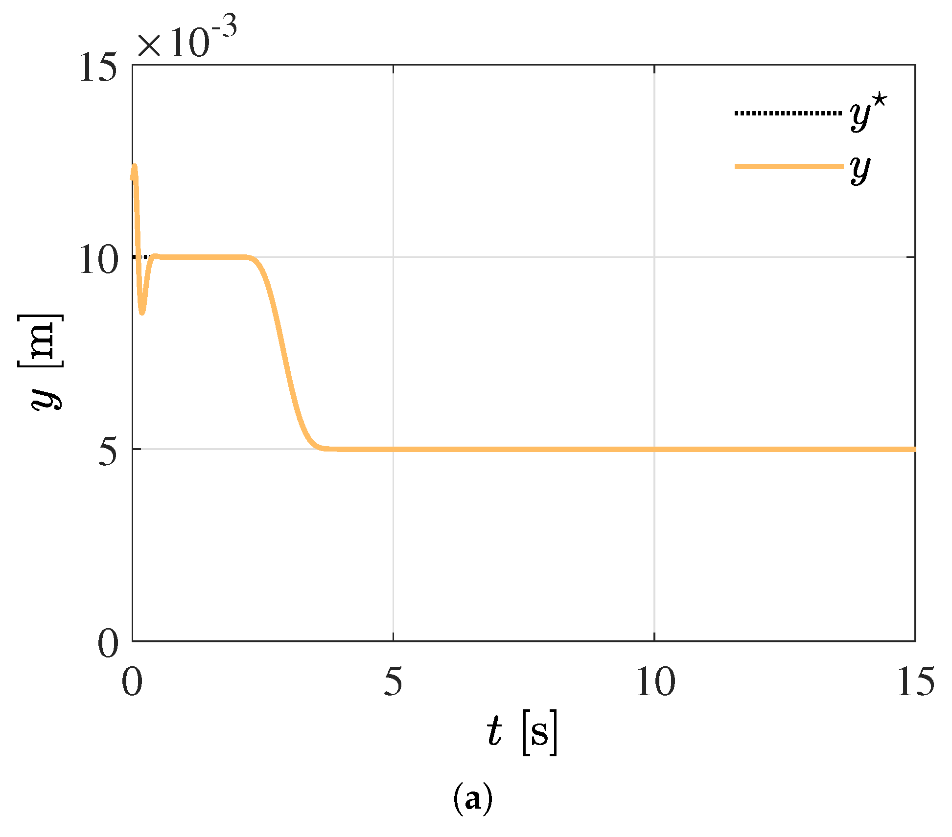 Mathematics 11 02272 g004a