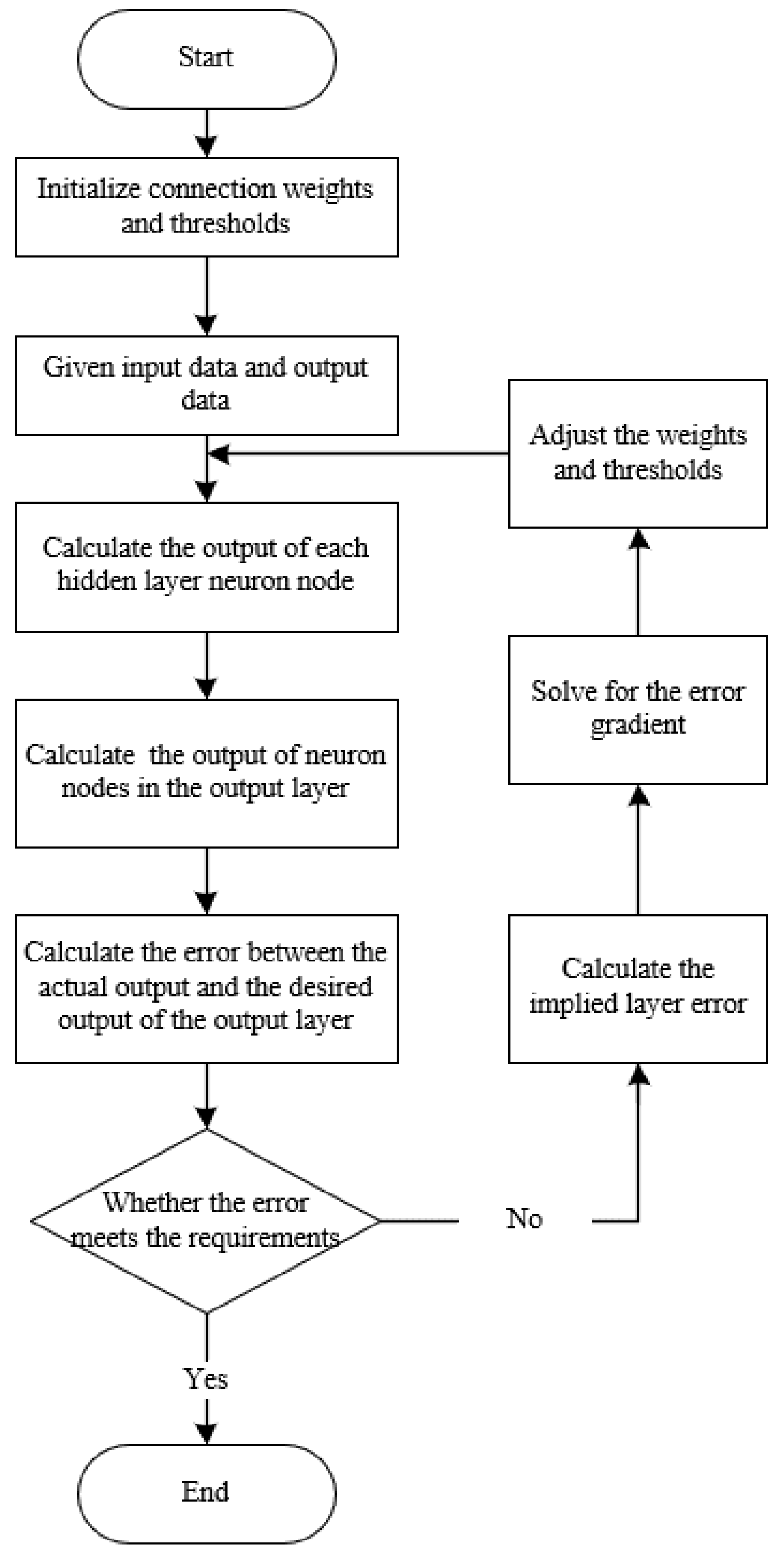 Mathematics 11 02274 g002 Mathematics 11 02274 g002