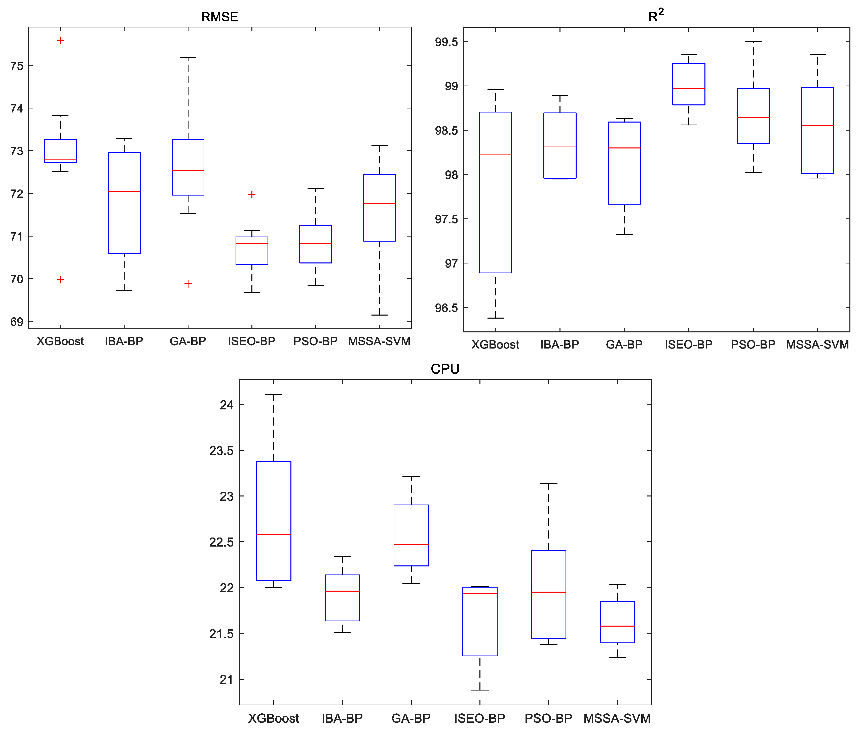 Mathematics 11 02274 g004 Mathematics 11 02274 g004