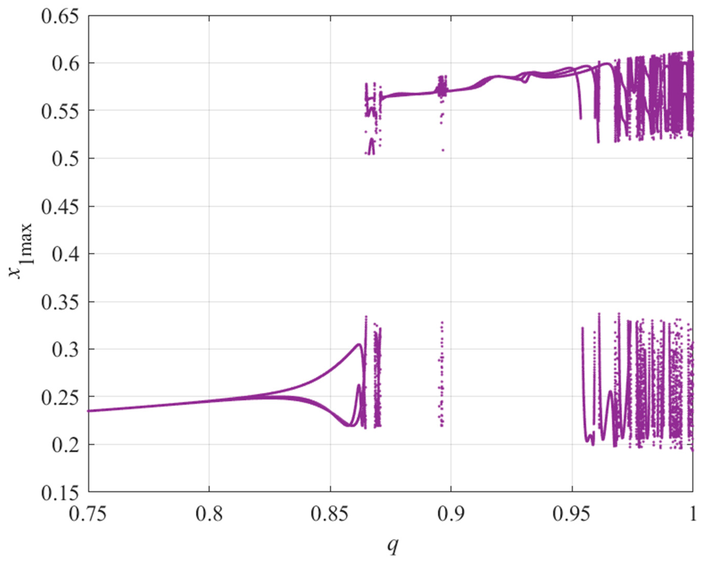 Mathematics 11 02276 g003 Mathematics 11 02276 g003