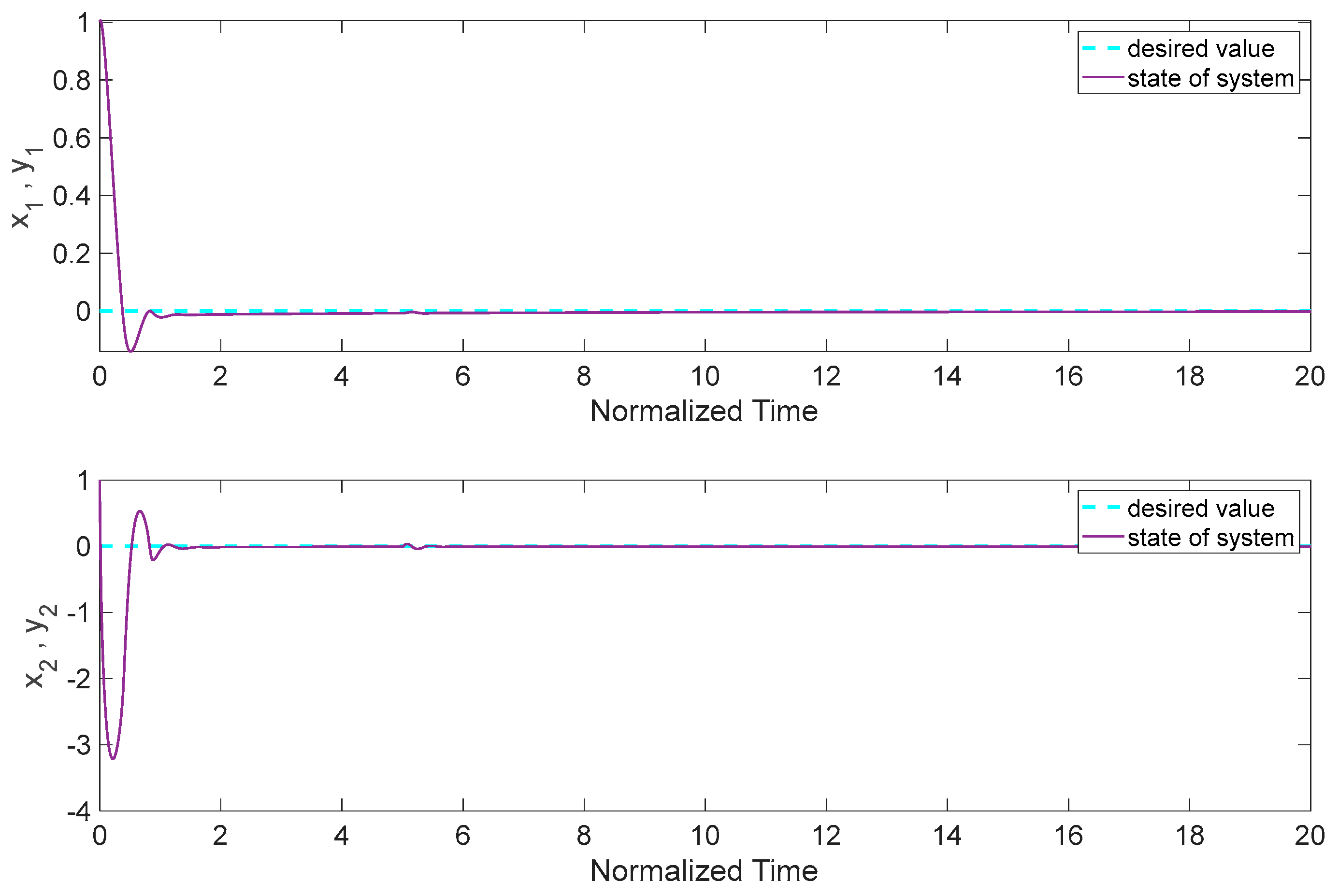 Mathematics 11 02276 g004 Mathematics 11 02276 g004