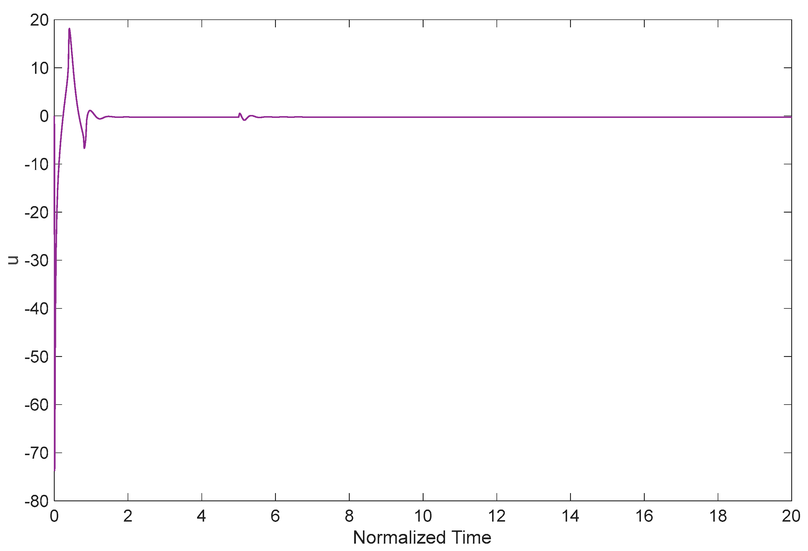 Mathematics 11 02276 g005 Mathematics 11 02276 g005