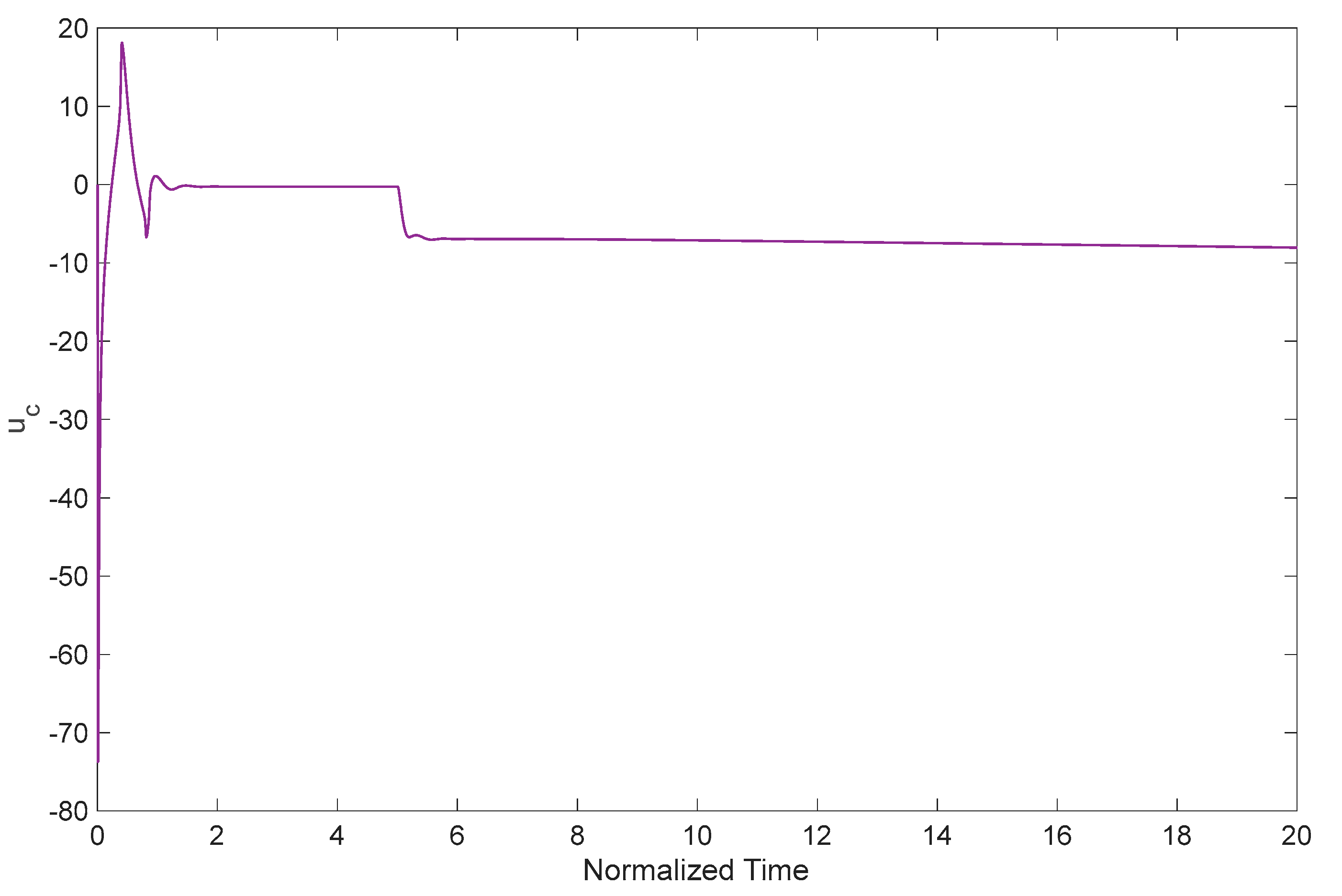 Mathematics 11 02276 g006 Mathematics 11 02276 g006