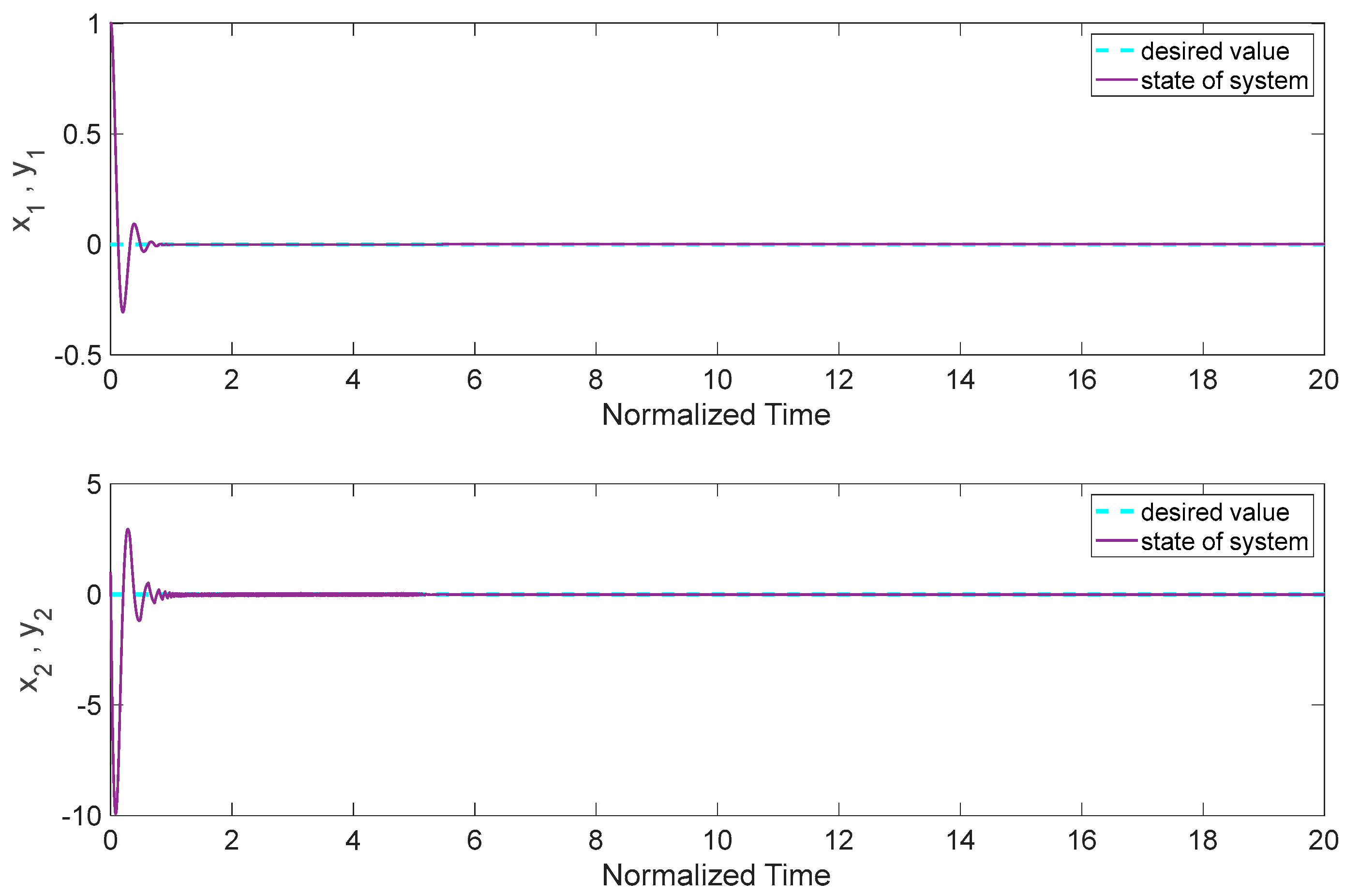 Mathematics 11 02276 g008 Mathematics 11 02276 g008