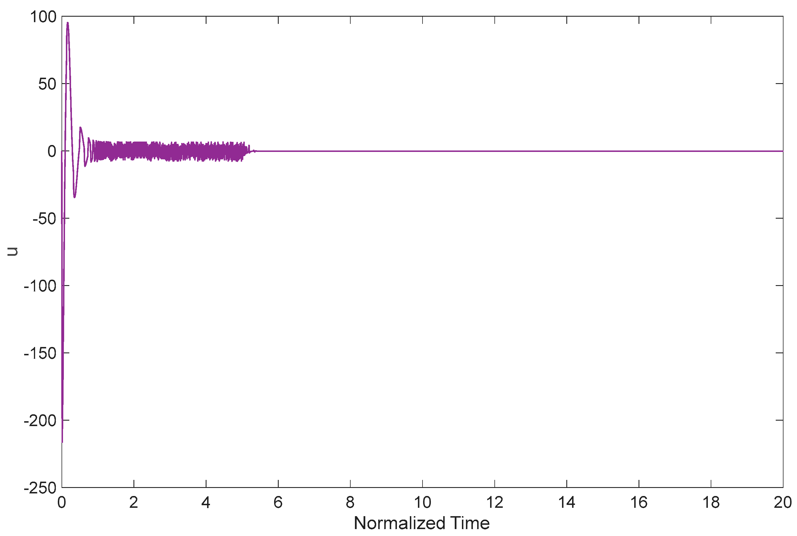 Mathematics 11 02276 g009 Mathematics 11 02276 g009