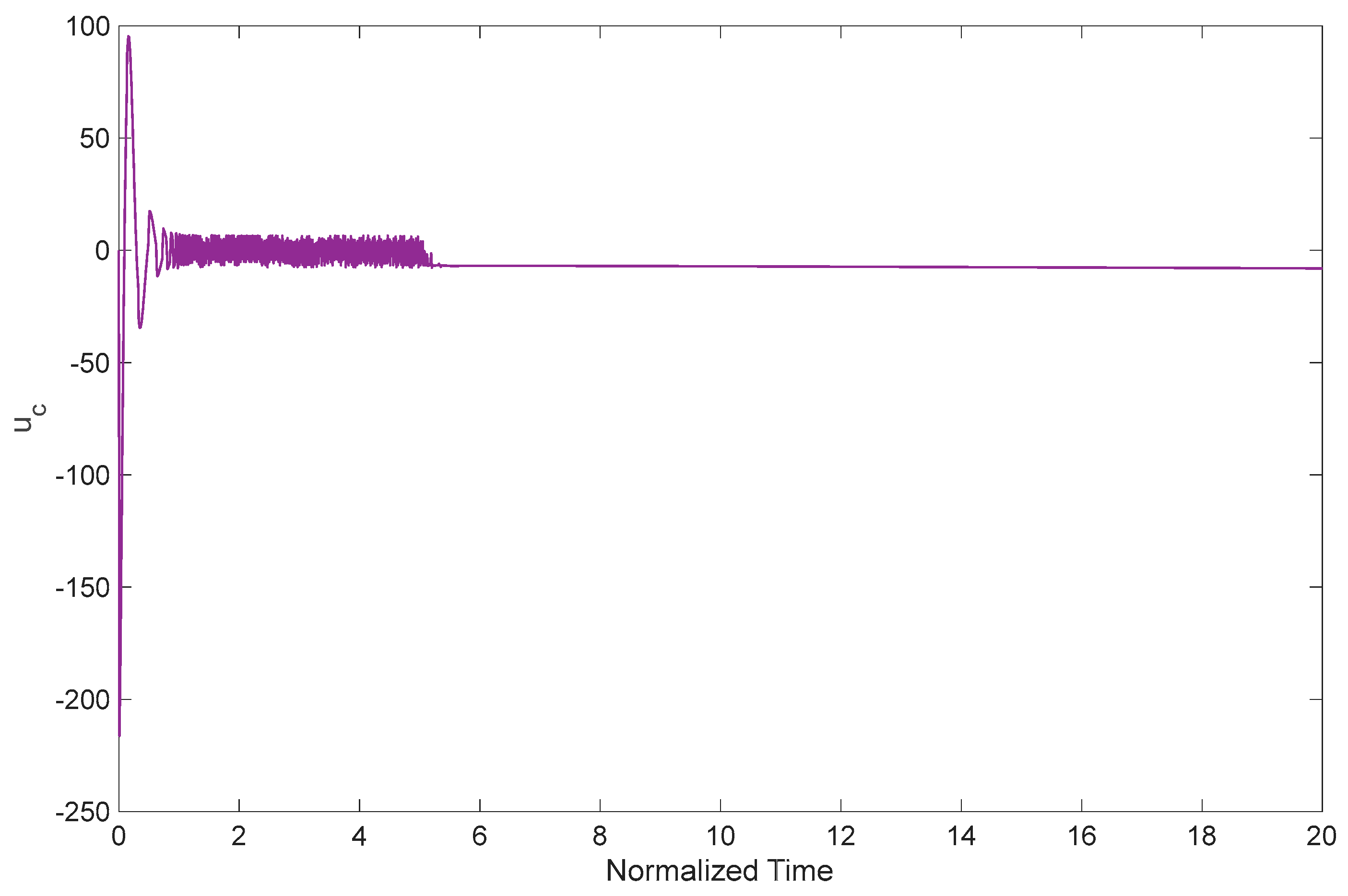 Mathematics 11 02276 g010 Mathematics 11 02276 g010