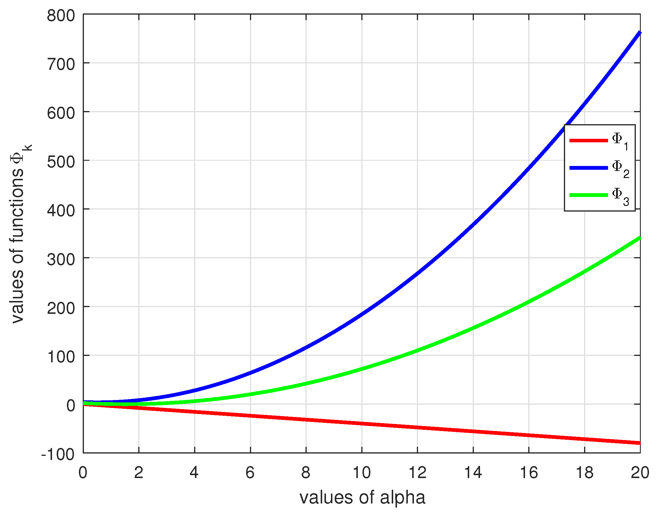 Mathematics 11 02282 g003 Mathematics 11 02282 g003