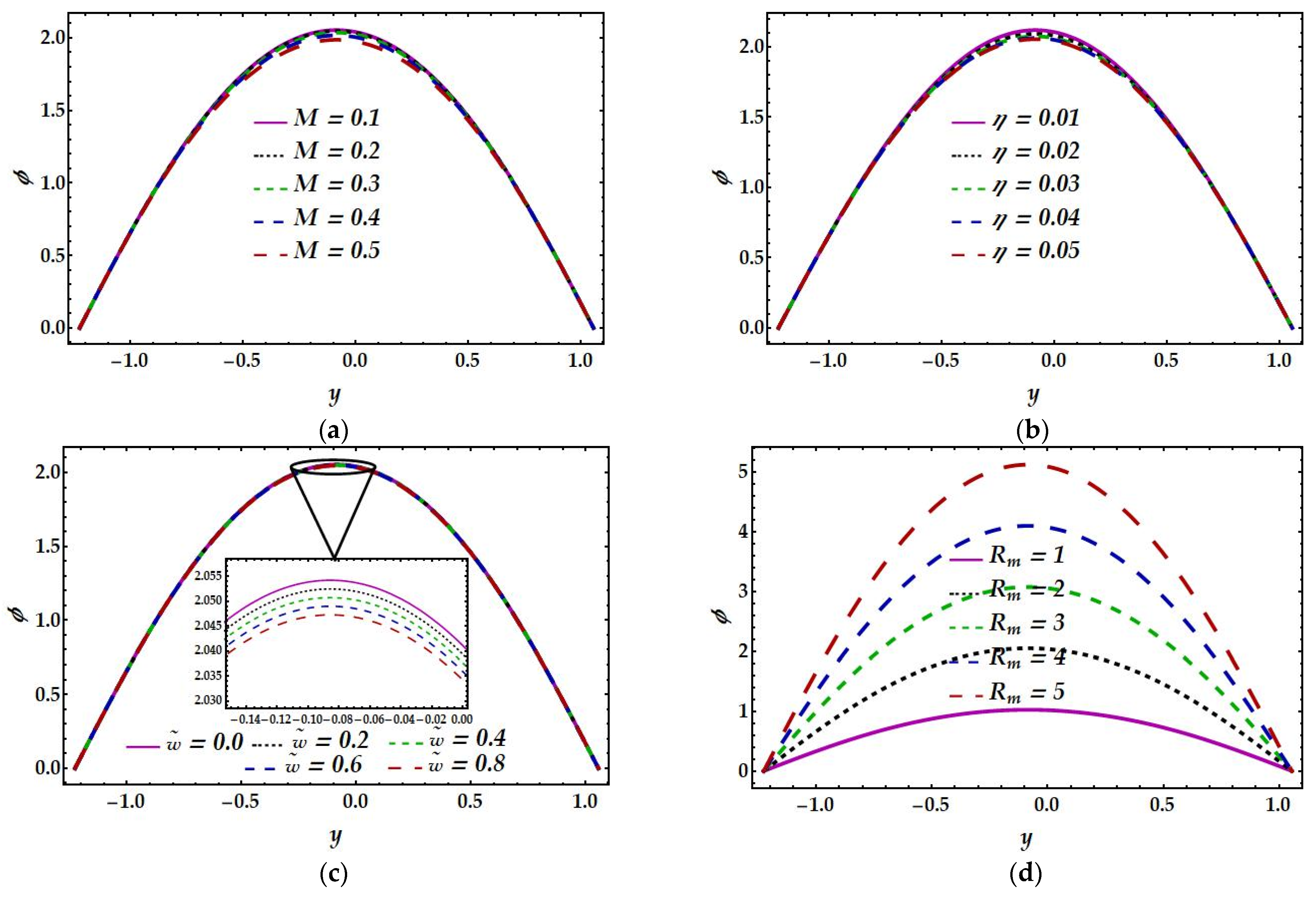 Mathematics 11 02284 g003a
