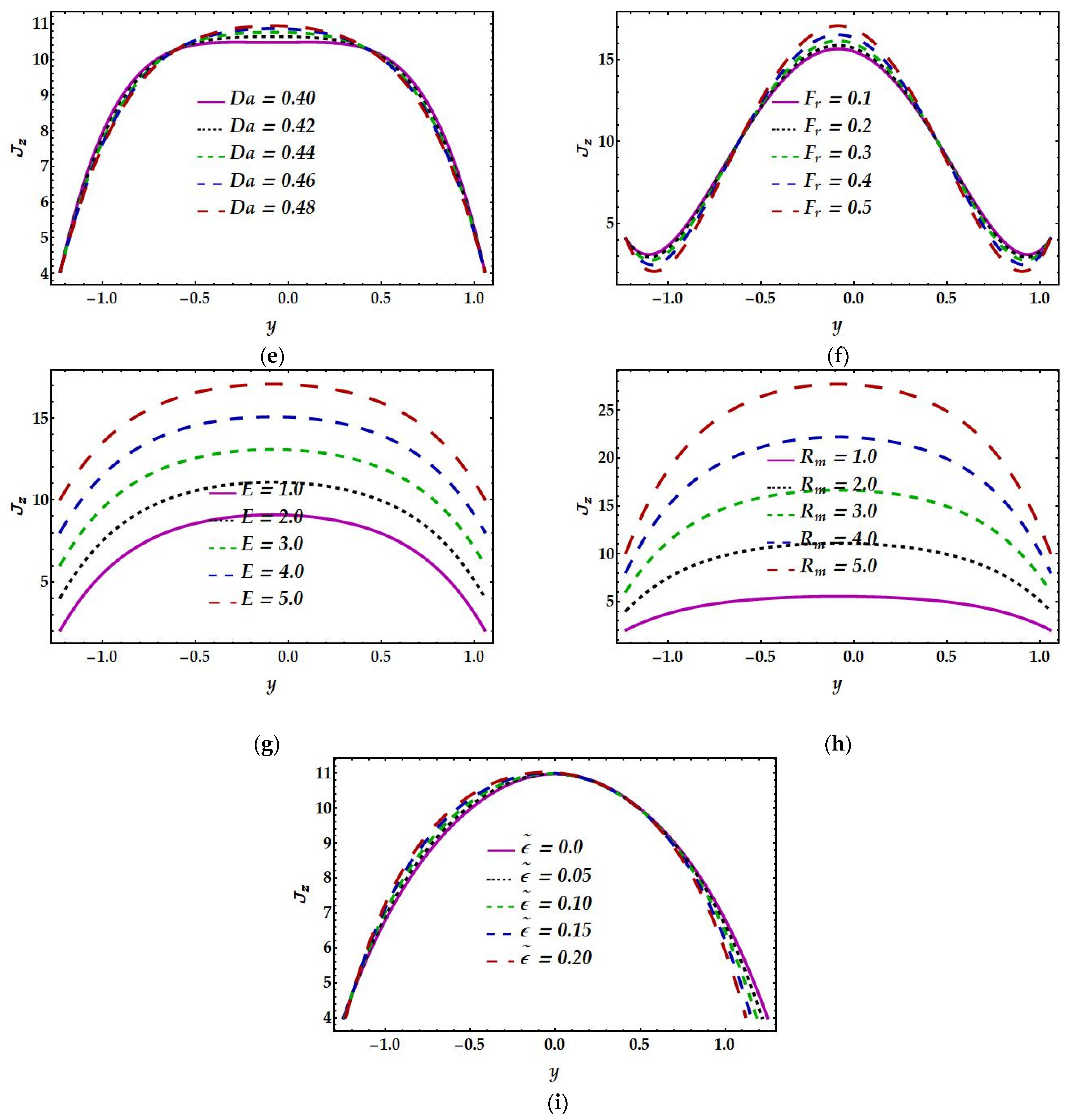 Mathematics 11 02284 g005b