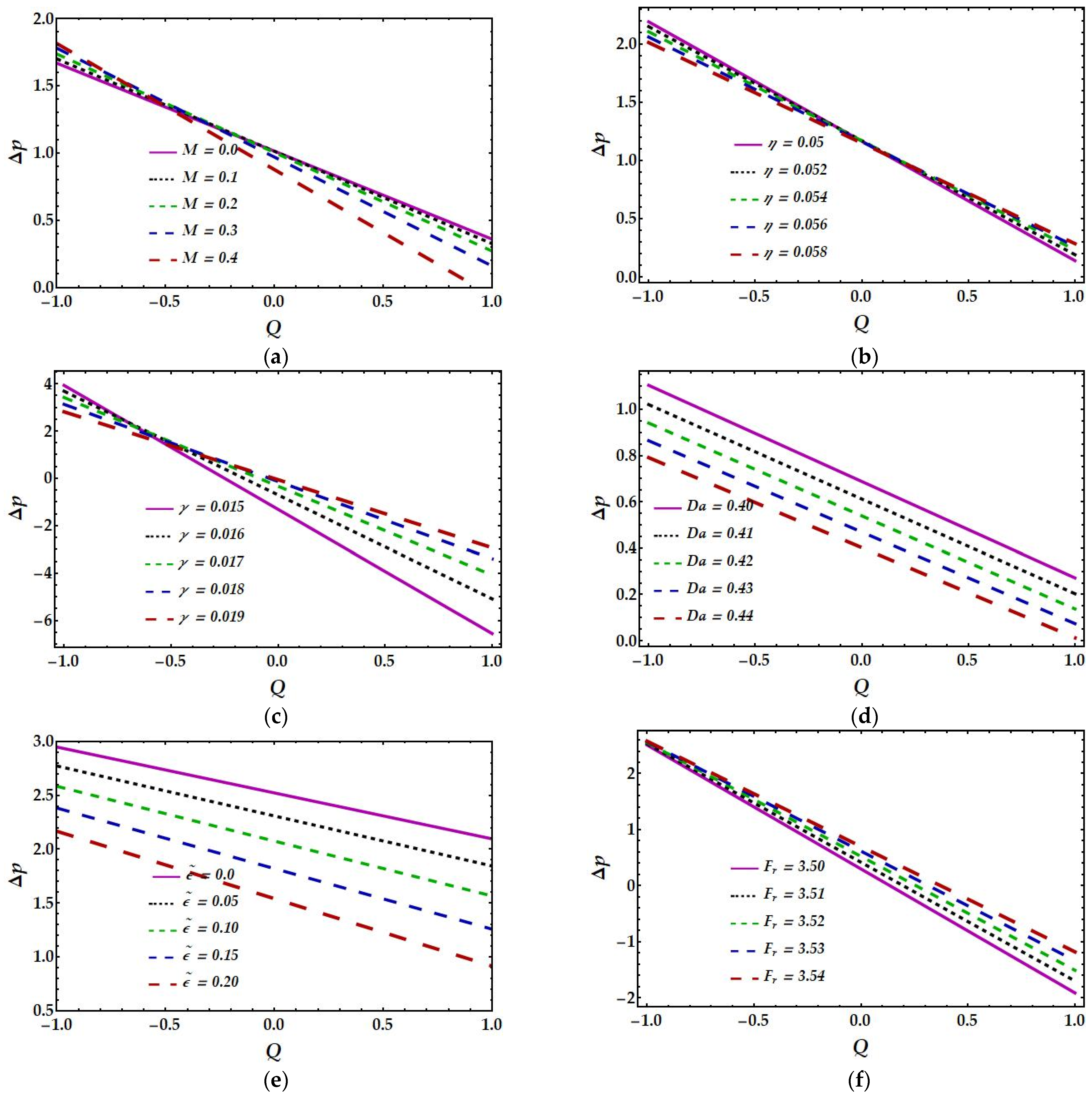 Mathematics 11 02284 g006a
