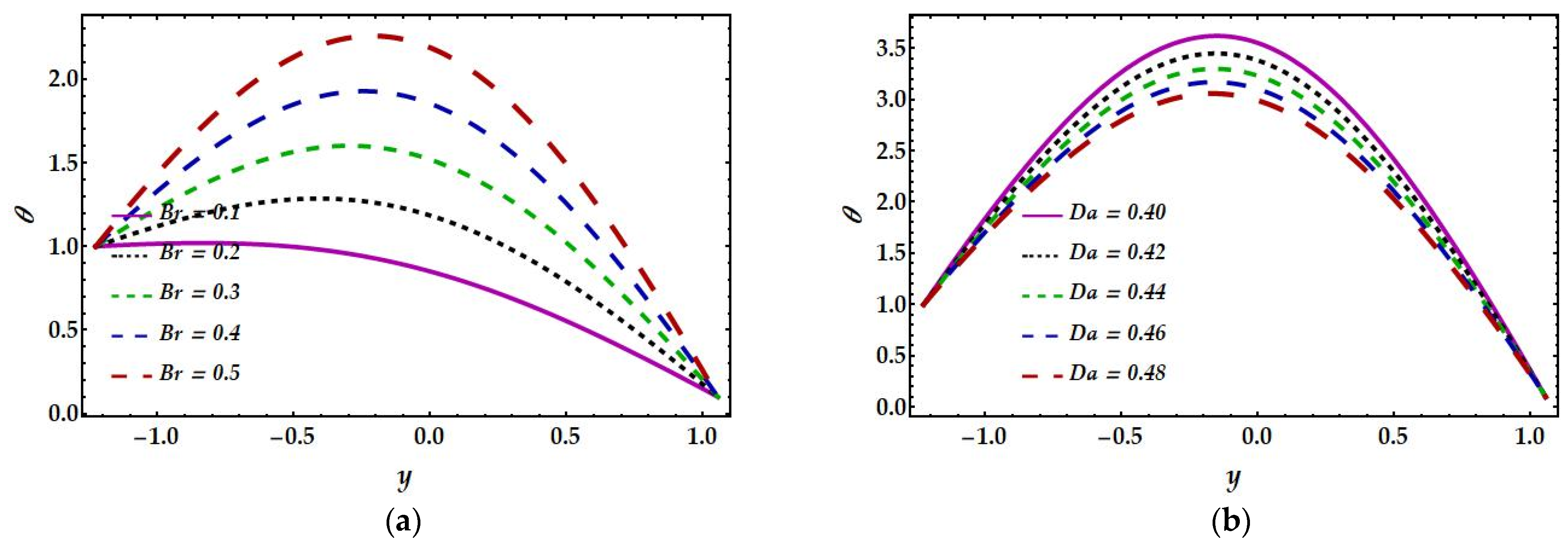 Mathematics 11 02284 g007a