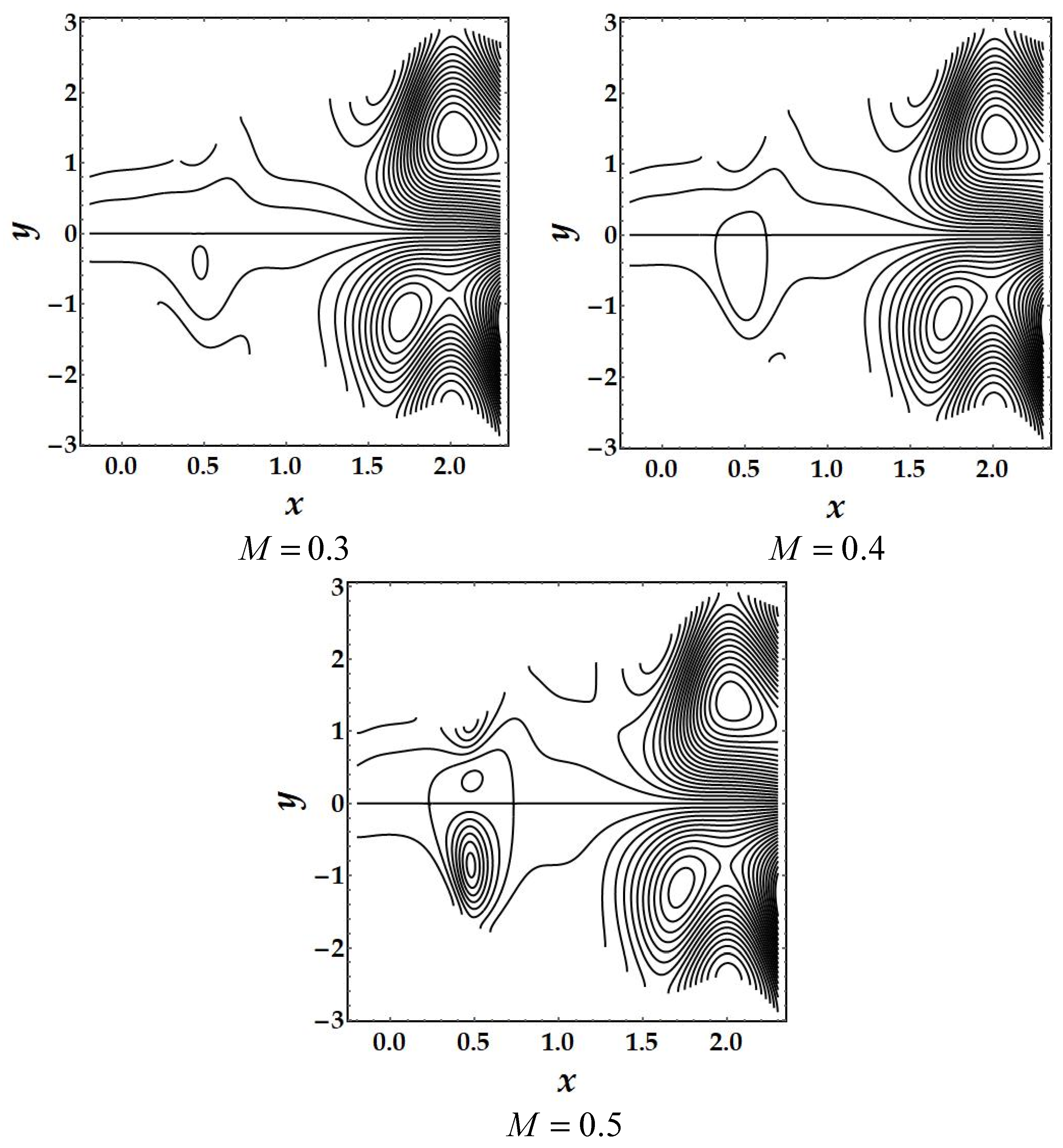 Mathematics 11 02284 g008