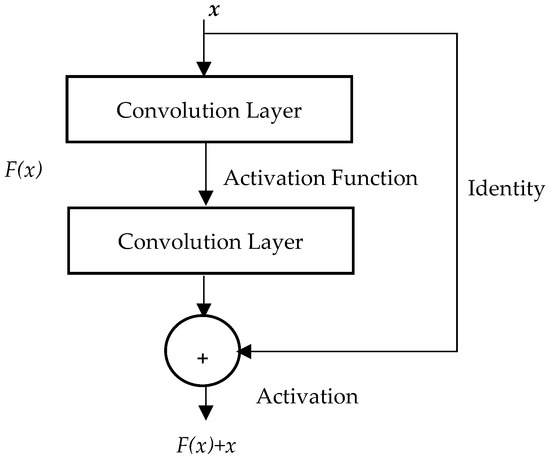 EEG-Based Classification of Epileptic Seizure Types Using Deep Network ...