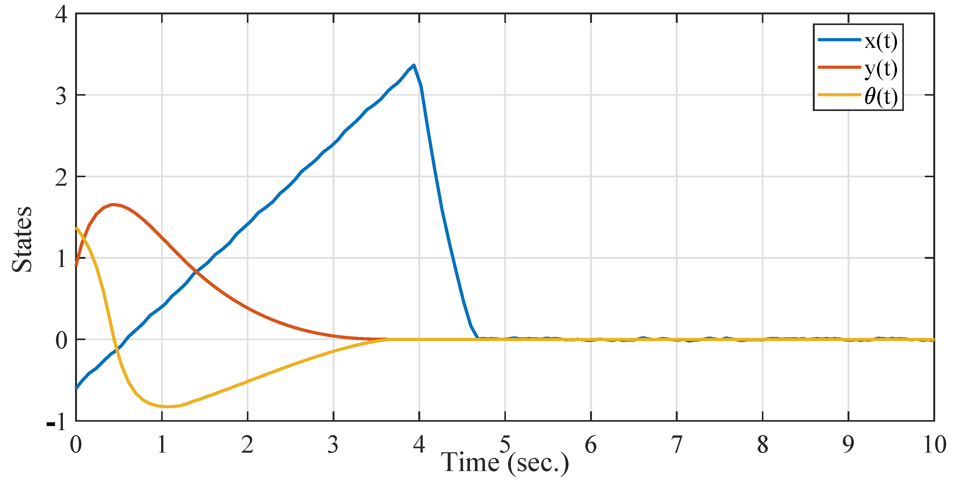 Mathematics 11 02287 g004 Mathematics 11 02287 g004