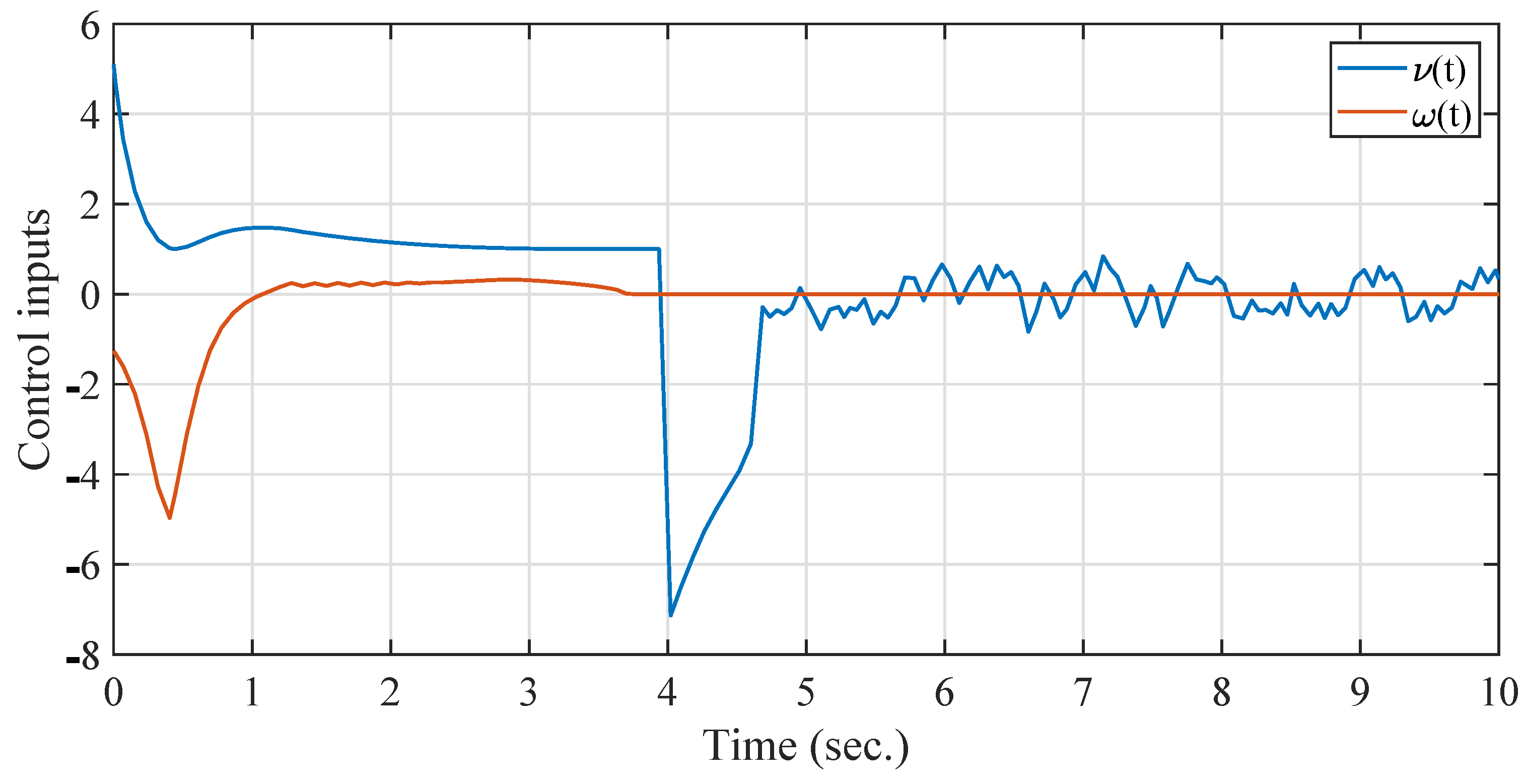 Mathematics 11 02287 g005 Mathematics 11 02287 g005