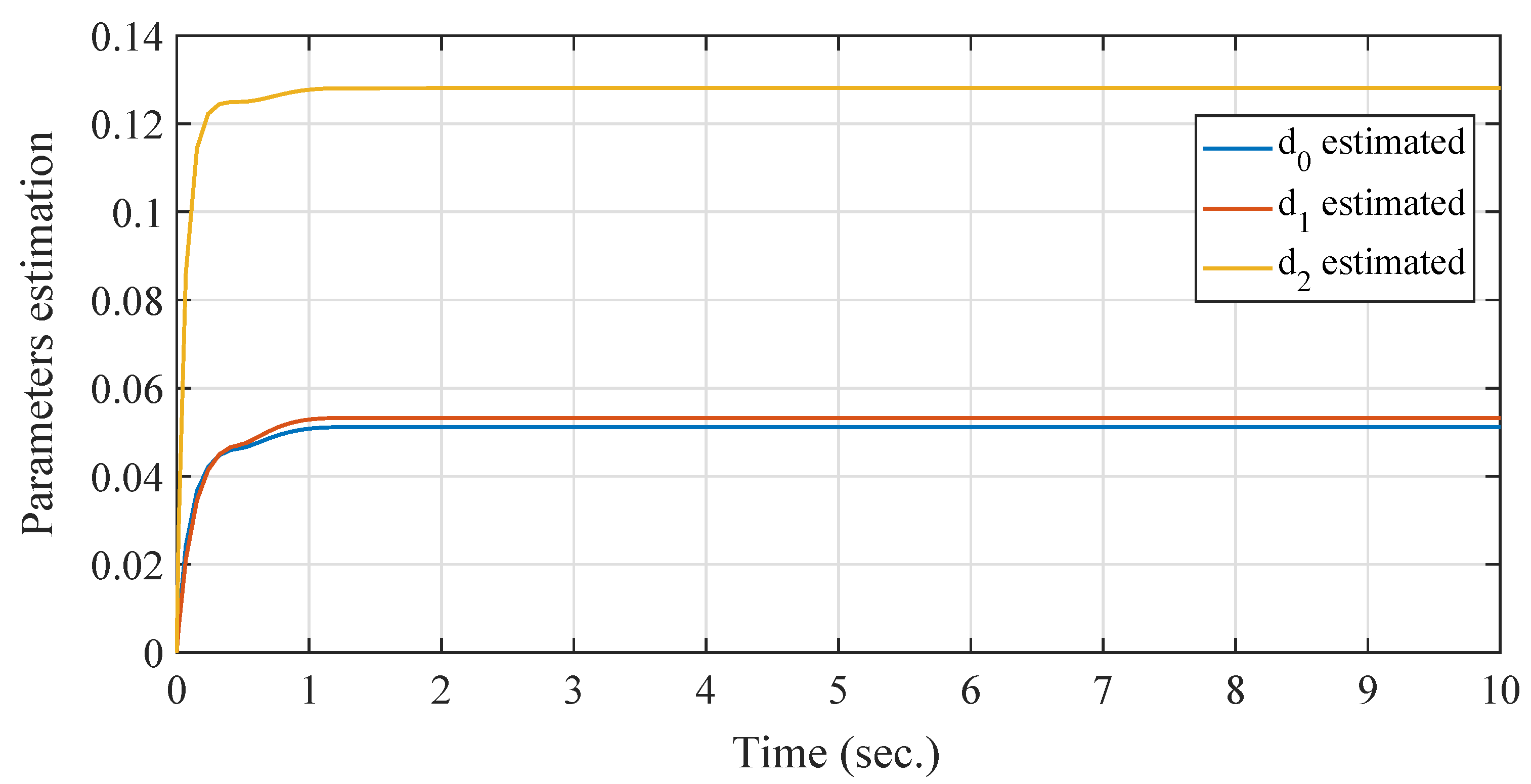 Mathematics 11 02287 g006 Mathematics 11 02287 g006