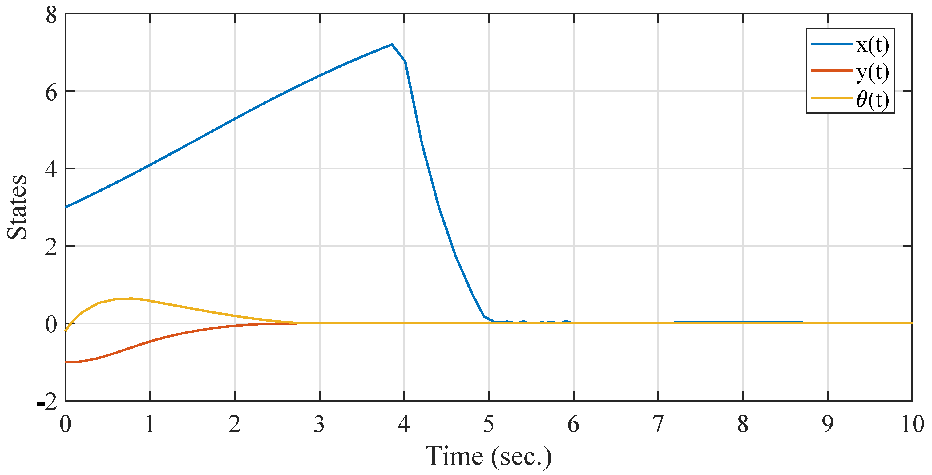 Mathematics 11 02287 g008 Mathematics 11 02287 g008