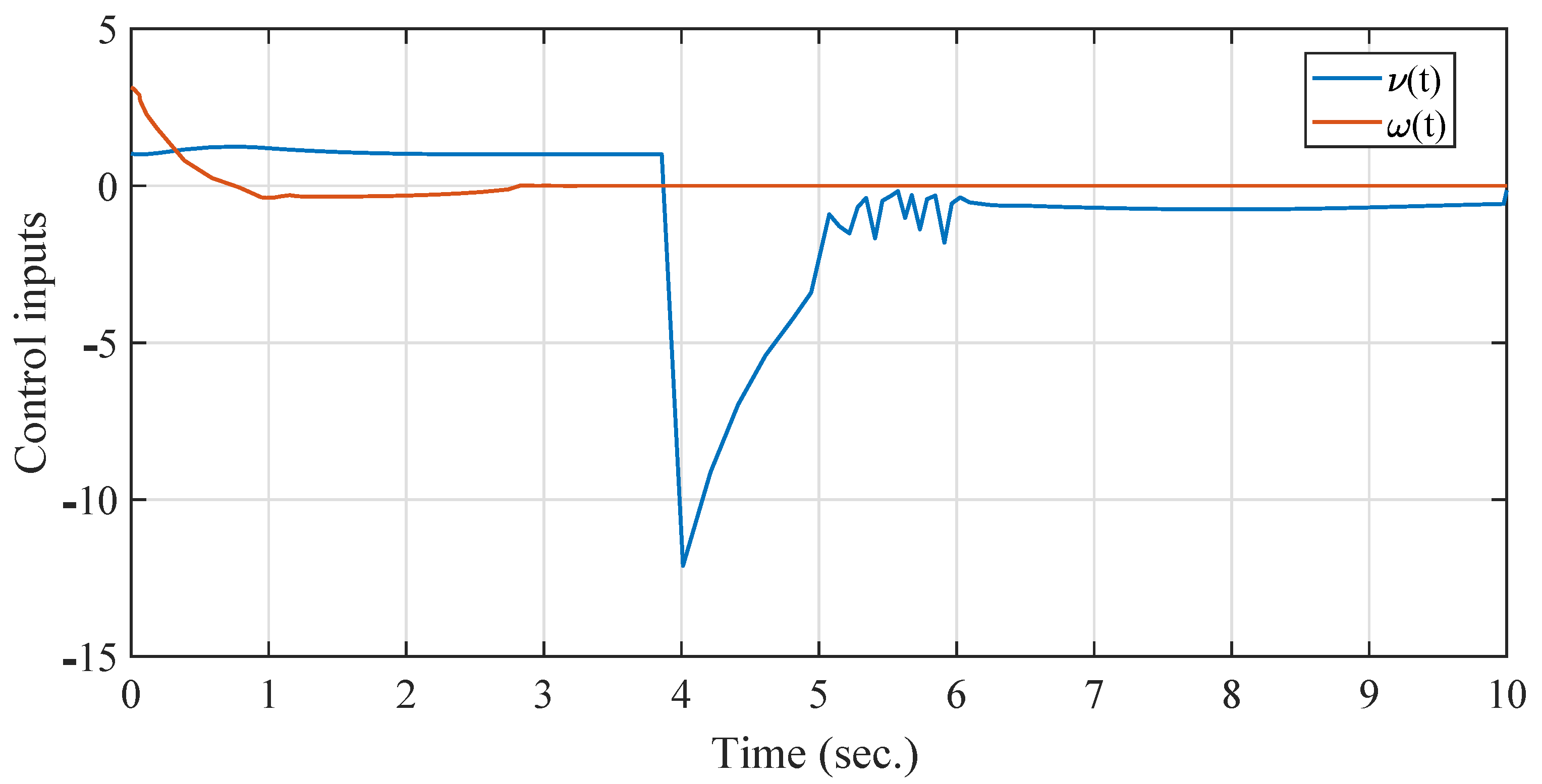 Mathematics 11 02287 g009 Mathematics 11 02287 g009