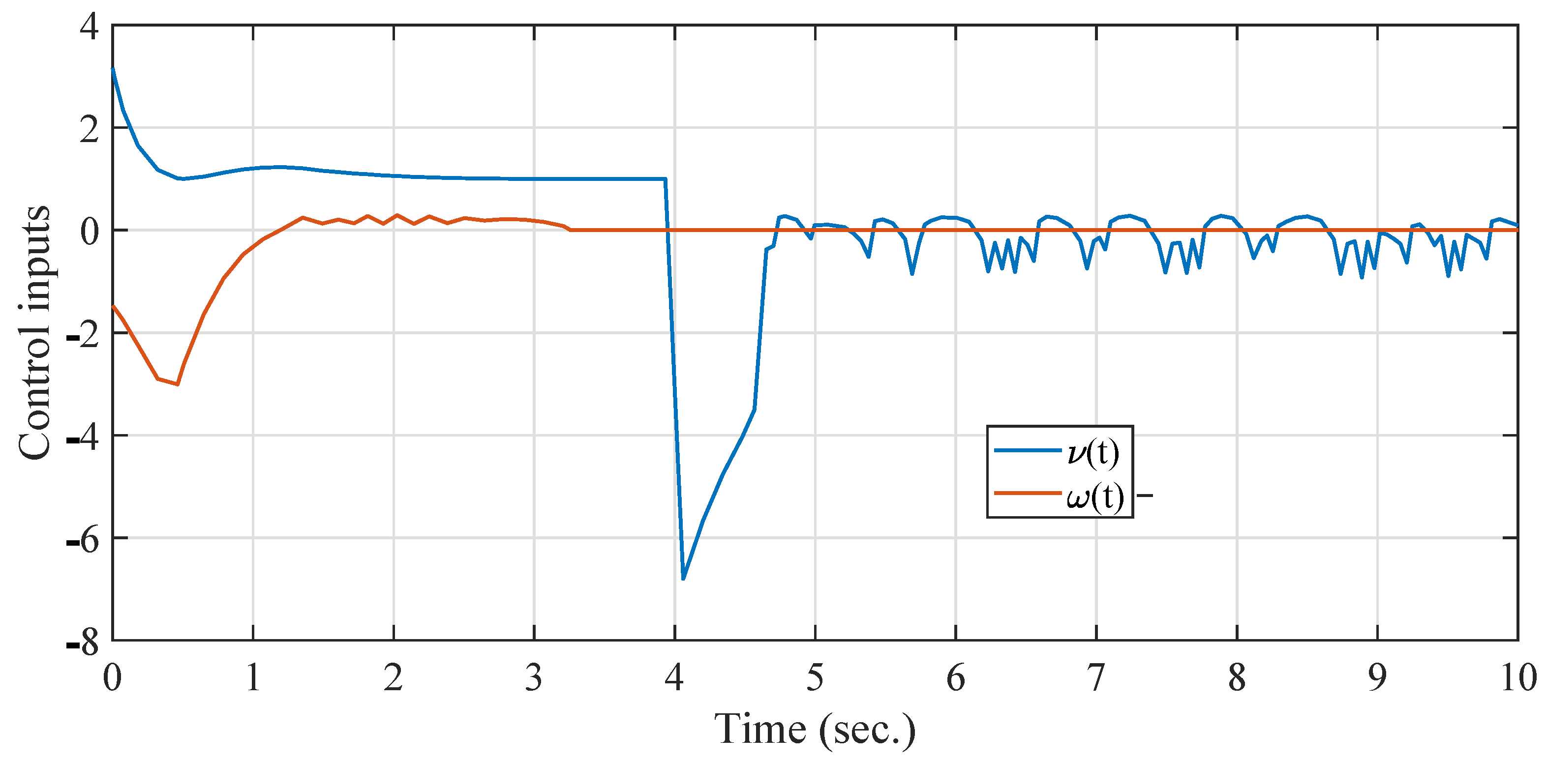 Mathematics 11 02287 g012 Mathematics 11 02287 g012